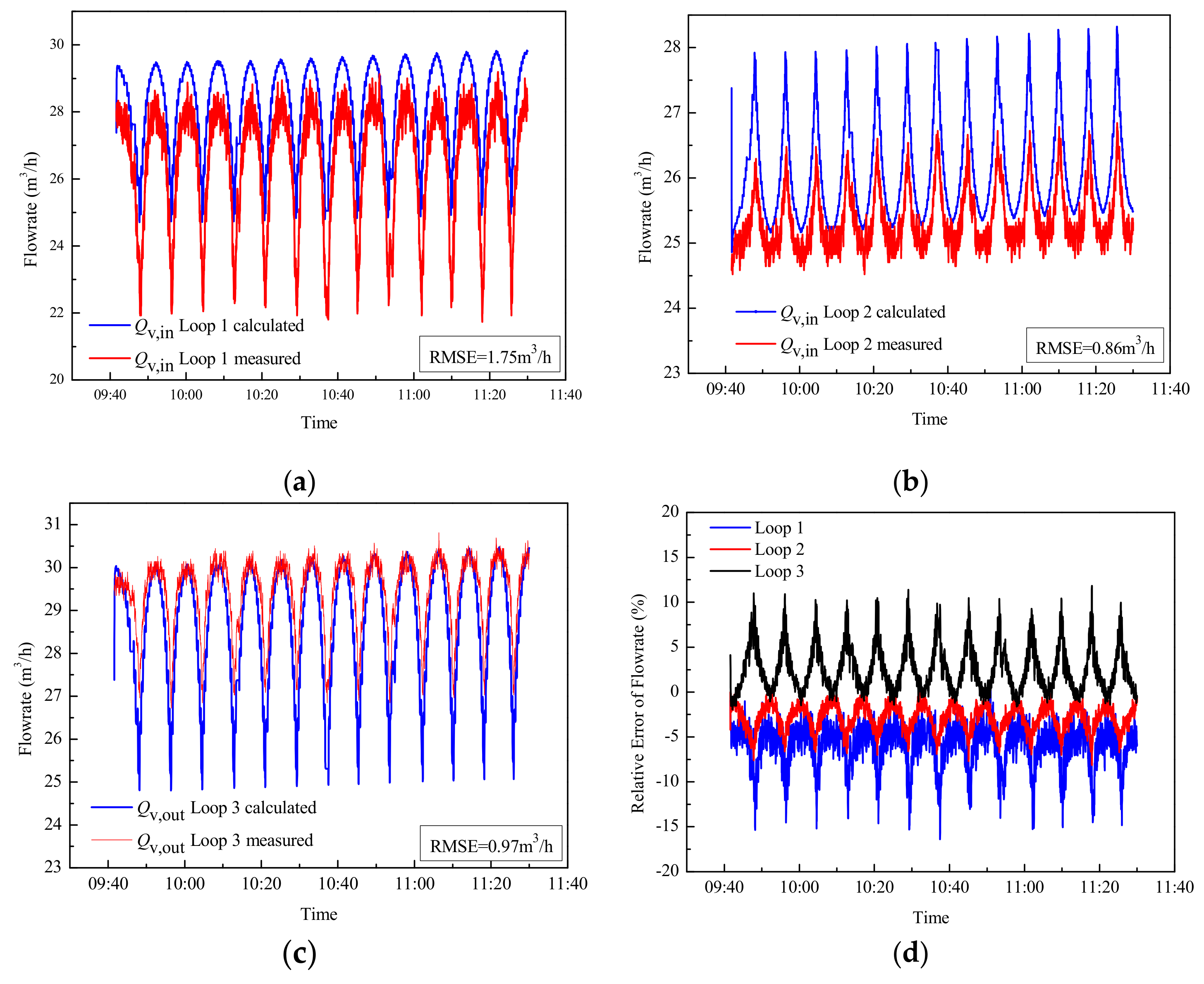 Energies 12 03161 g010