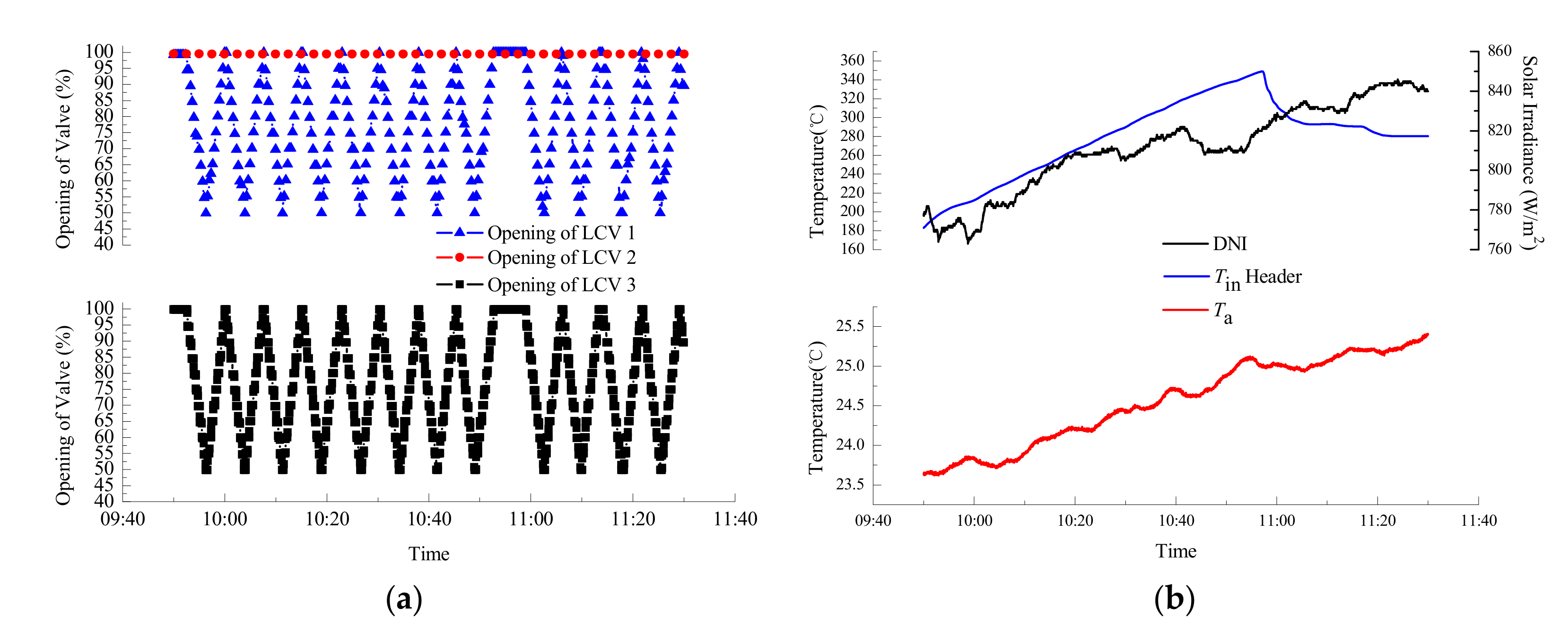 Energies 12 03161 g011