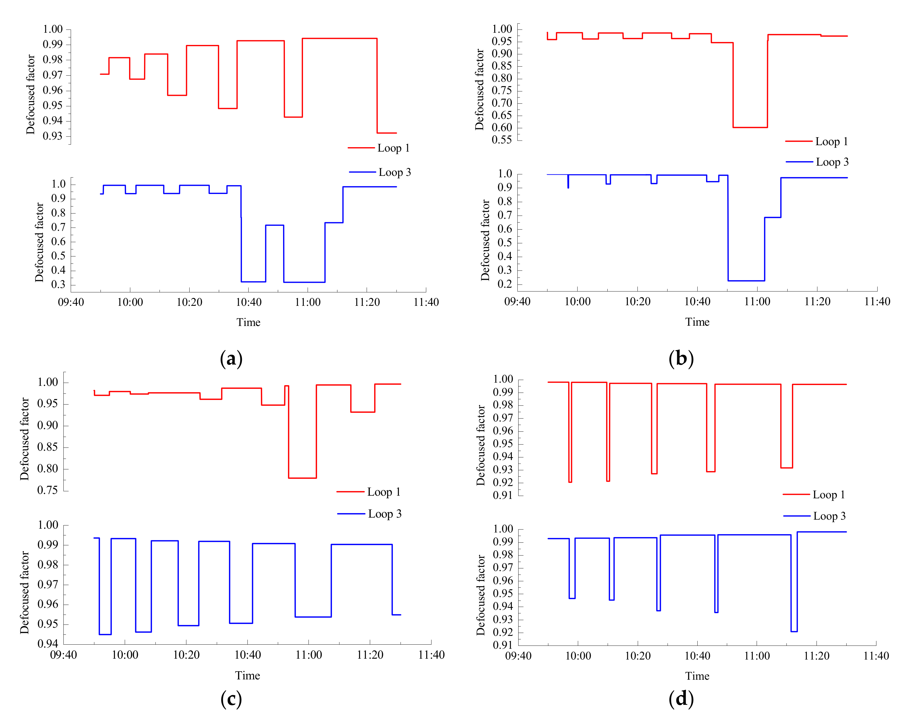 Energies 12 03161 g012