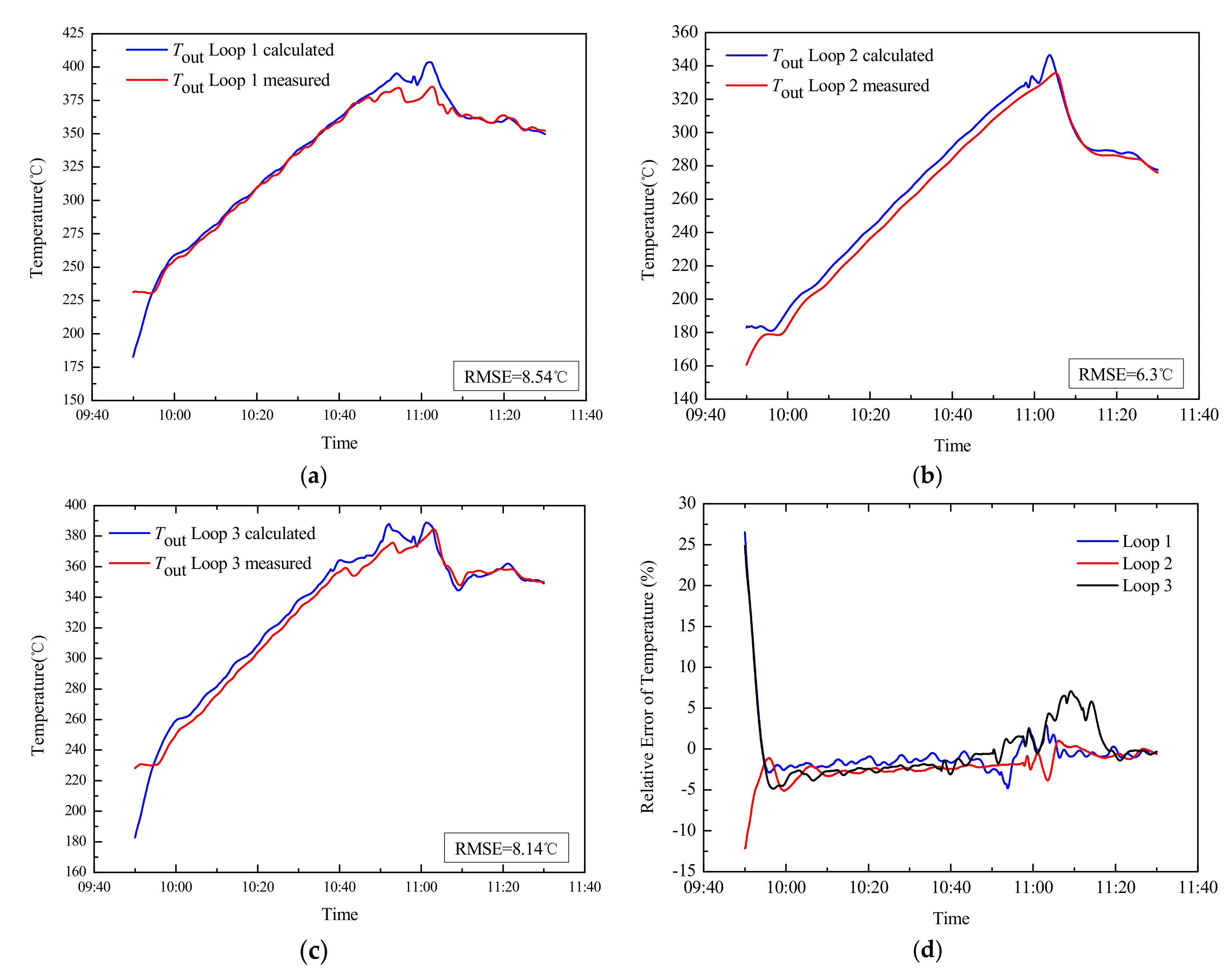 Energies 12 03161 g015