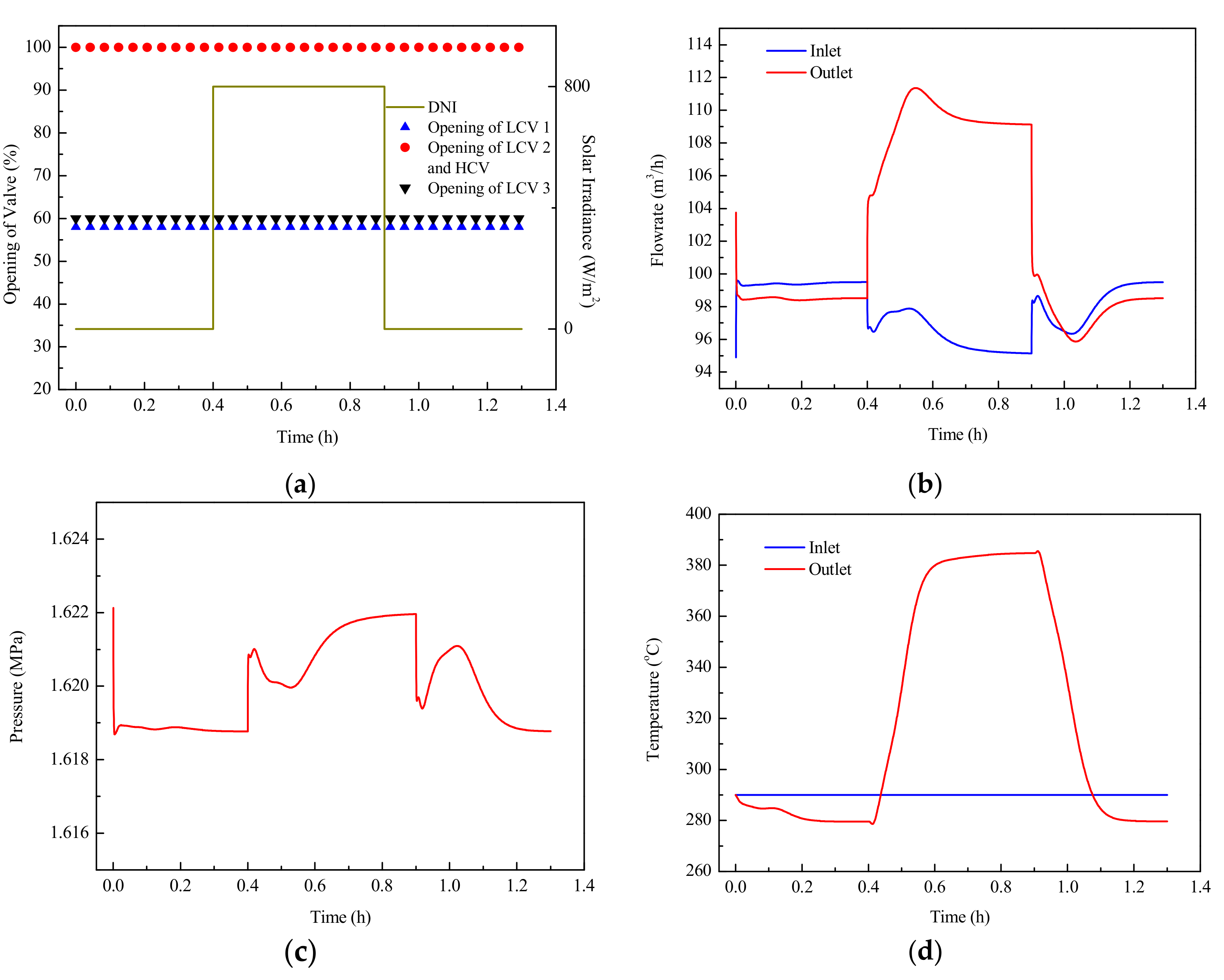 Energies 12 03161 g016