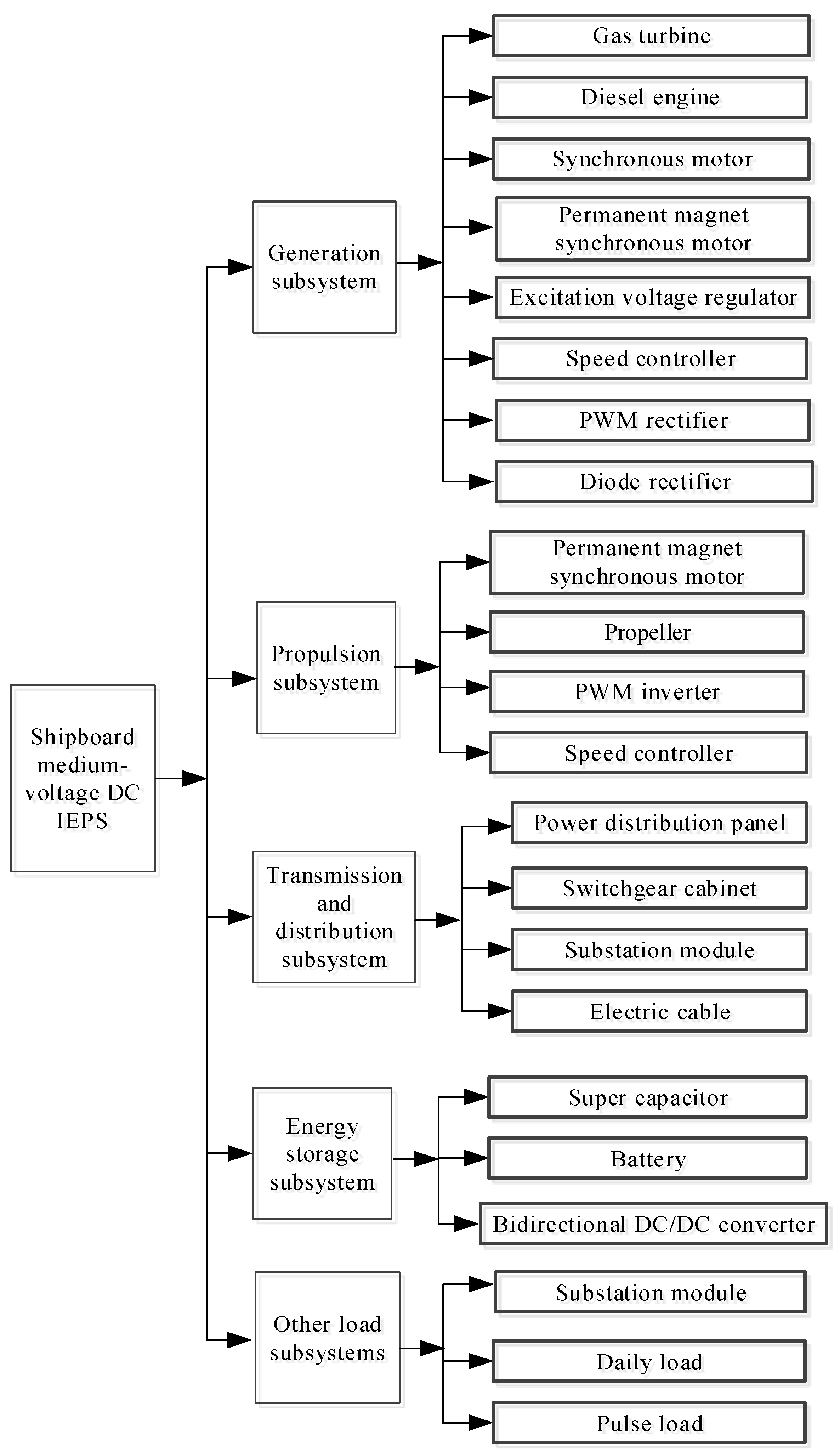 Energies 12 03162 g002