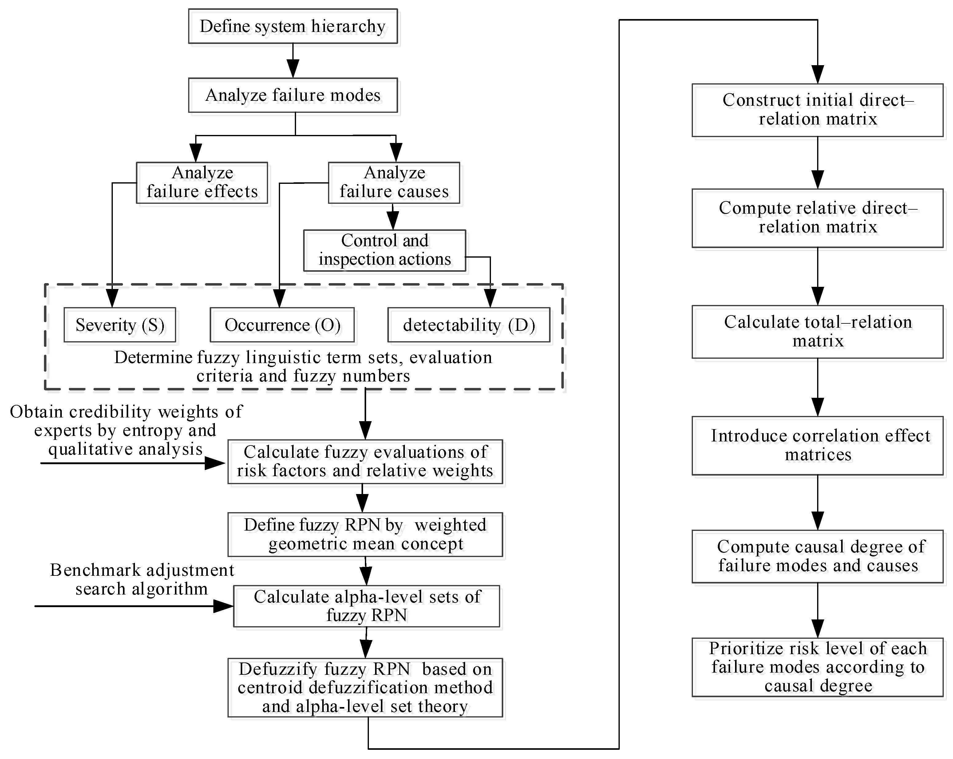 Energies 12 03162 g003