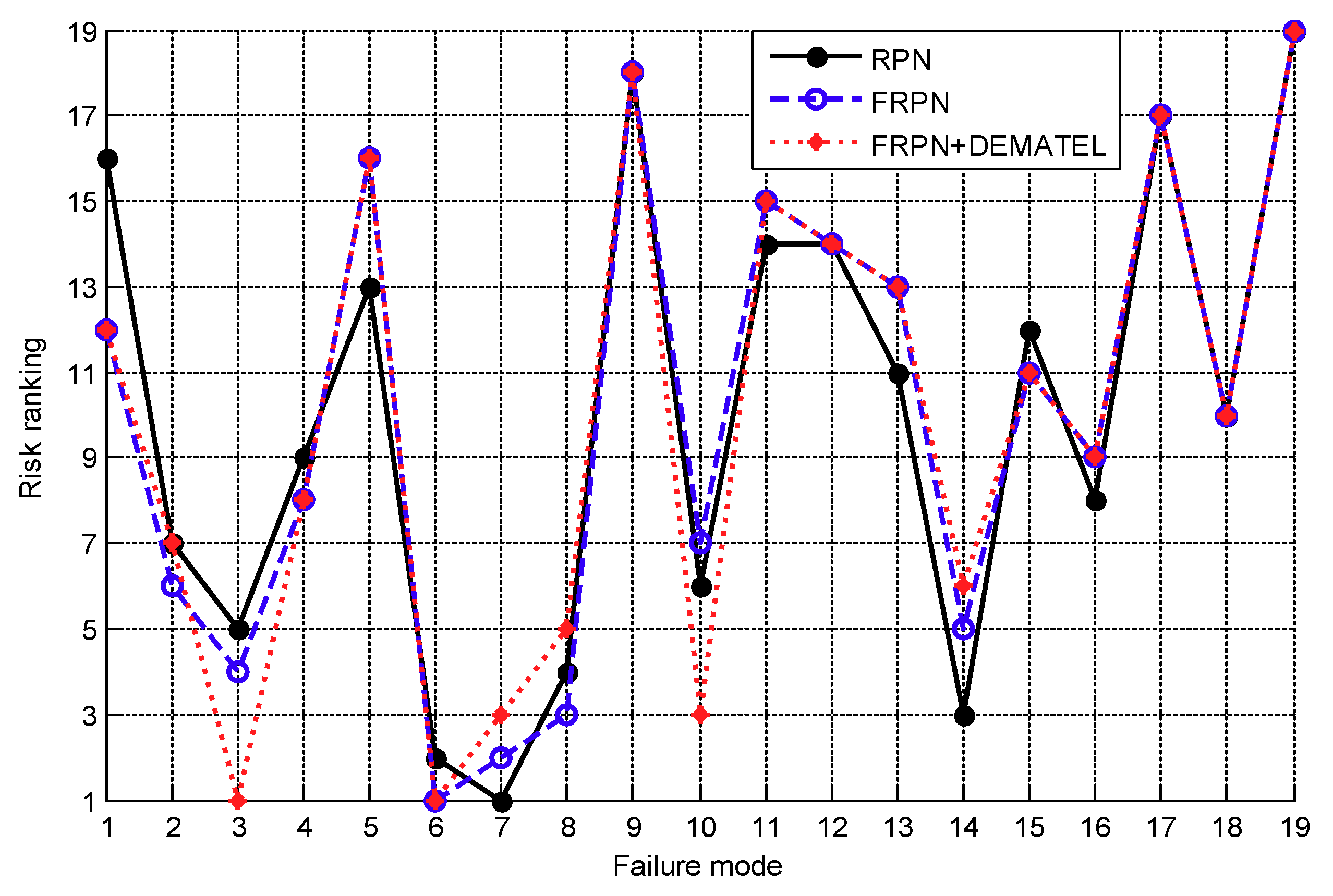 Energies 12 03162 g004