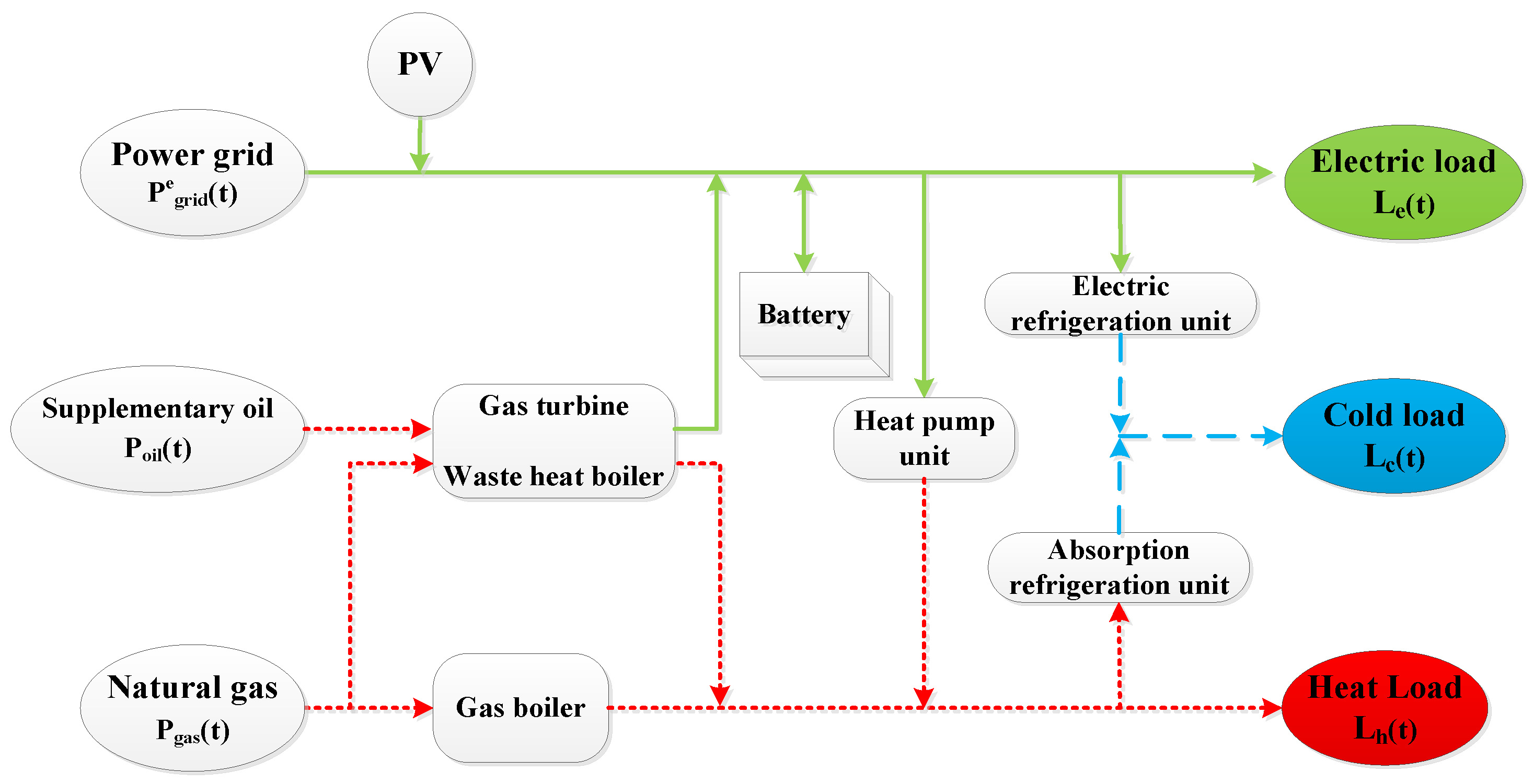 Energies 12 03164 g001