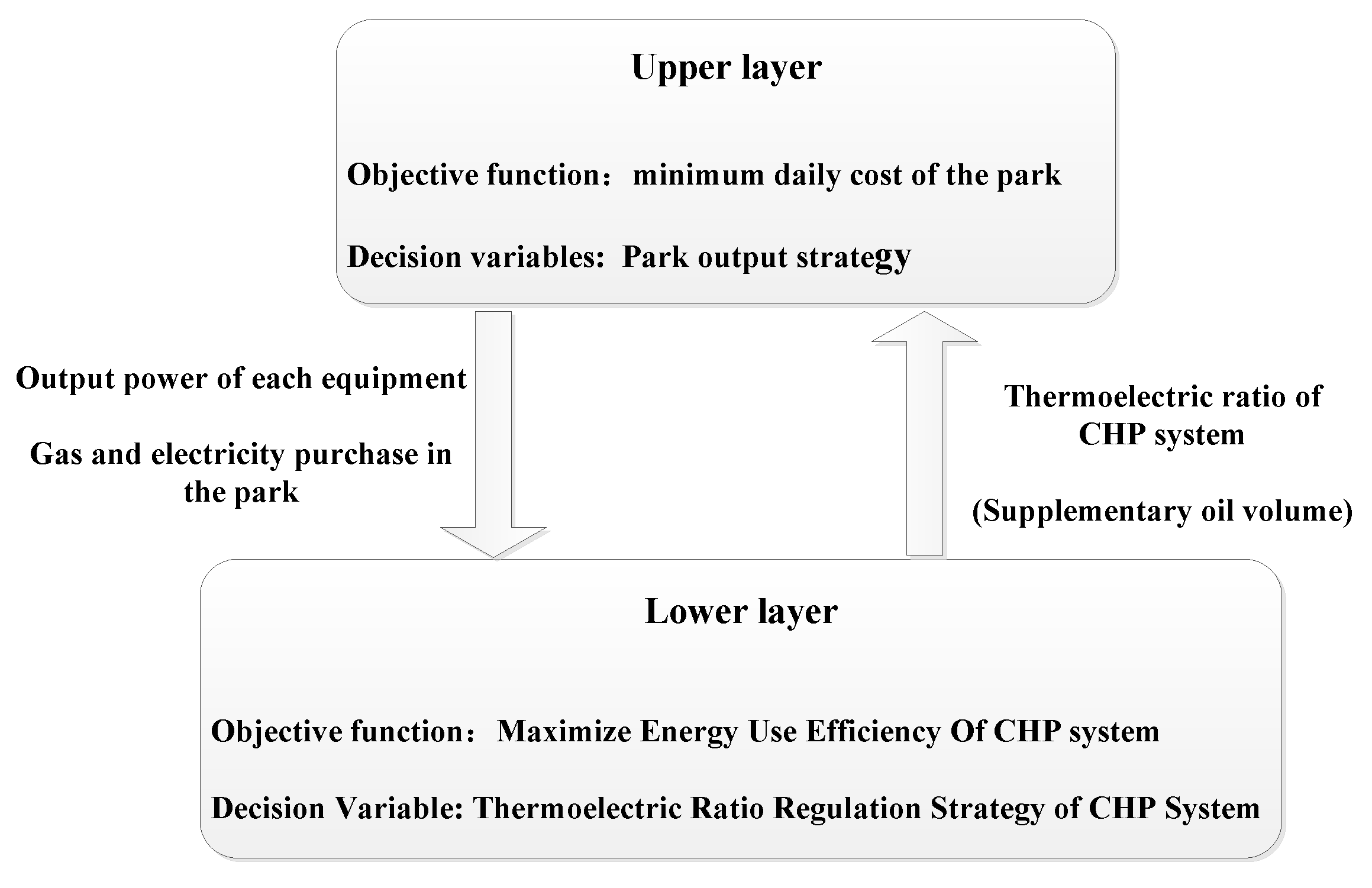 Energies 12 03164 g002