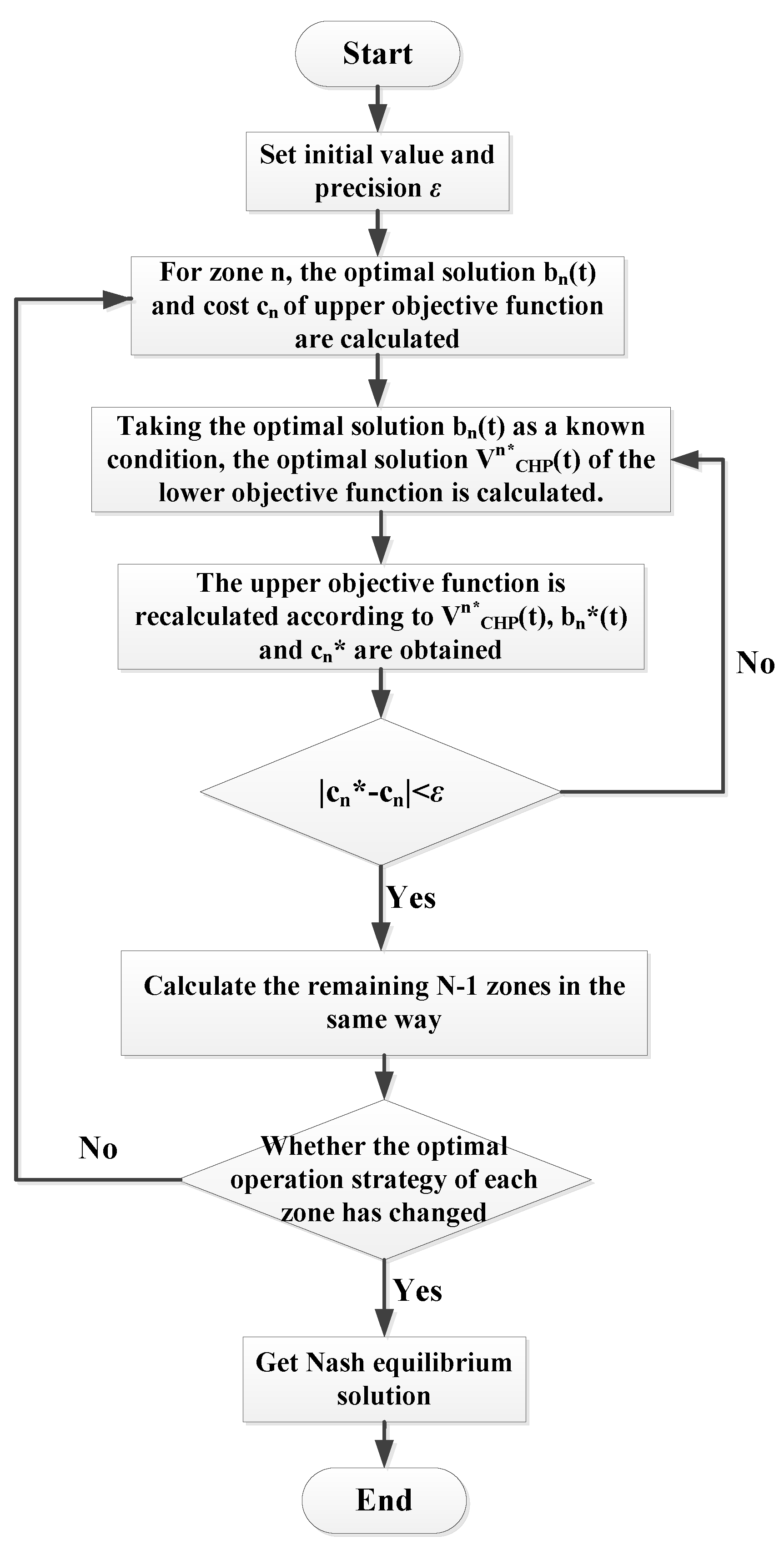 Energies 12 03164 g003