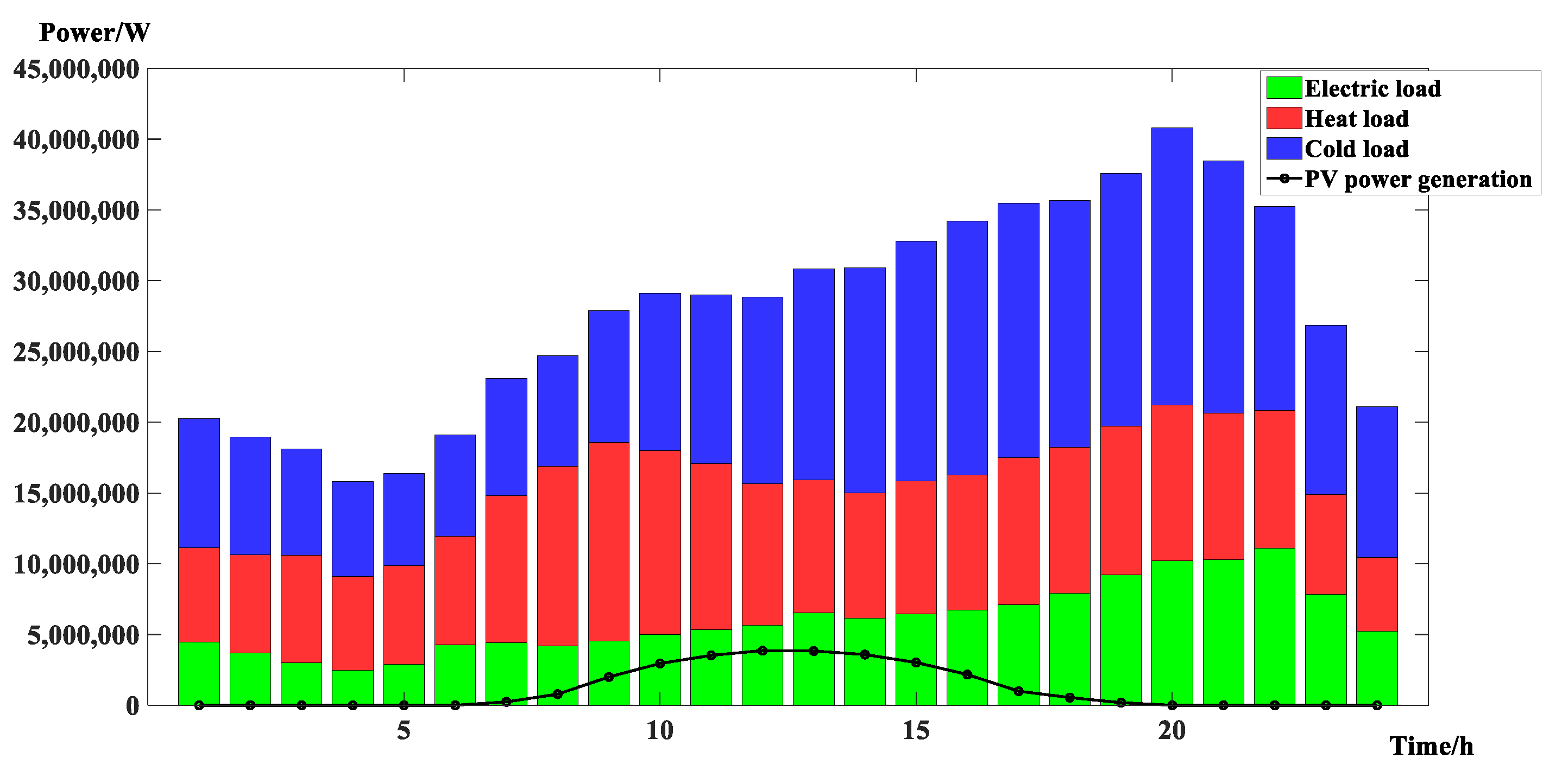 Energies 12 03164 g005