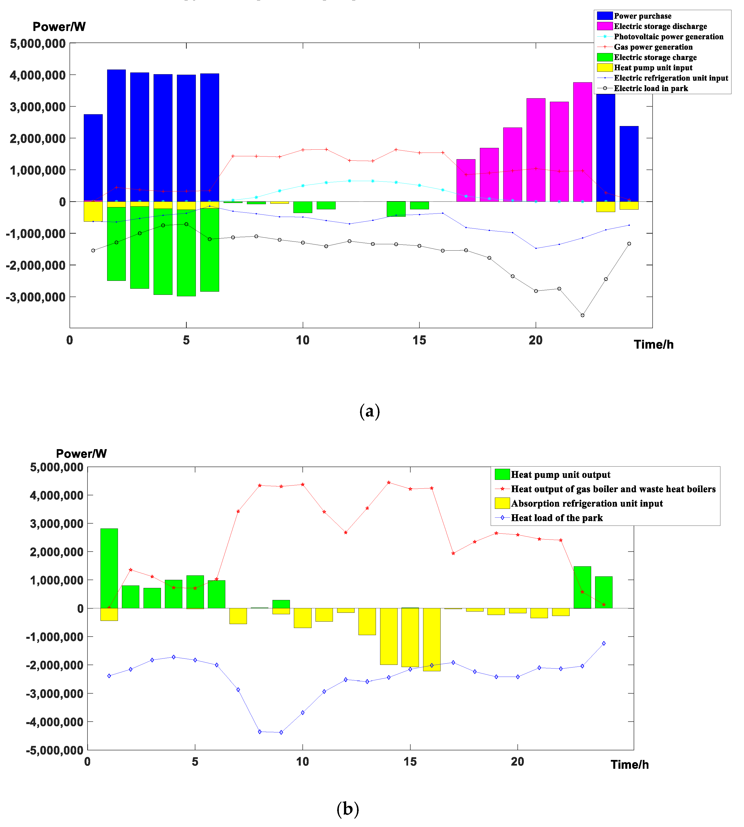 Energies 12 03164 g006a