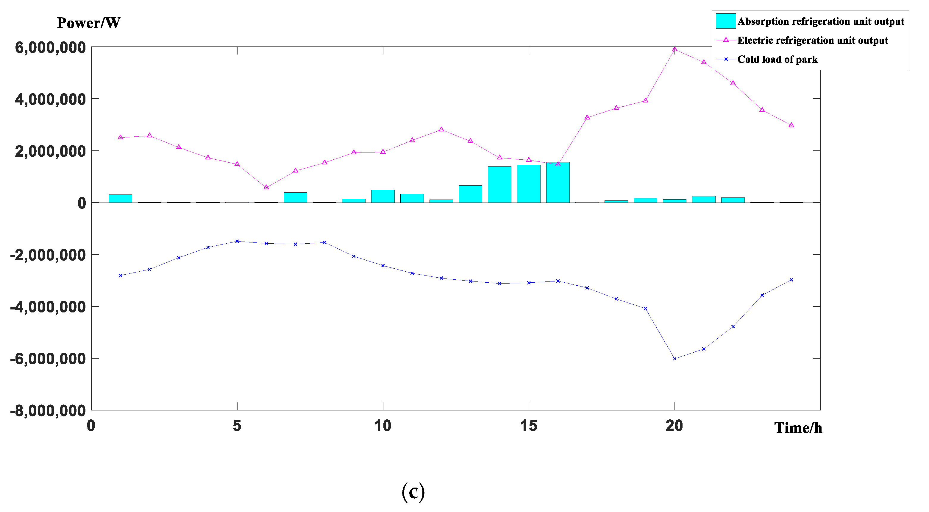 Energies 12 03164 g006b