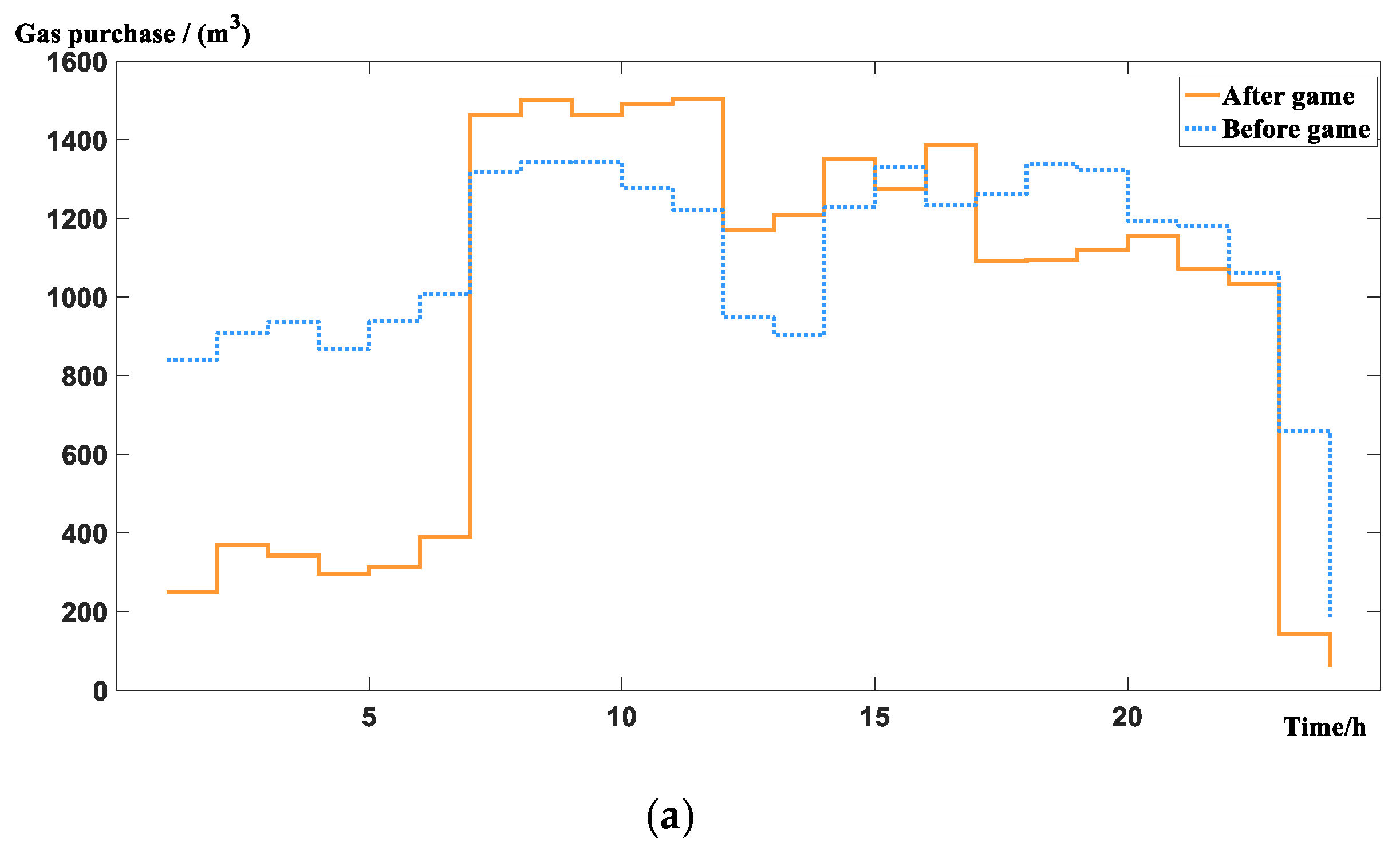 Energies 12 03164 g007a