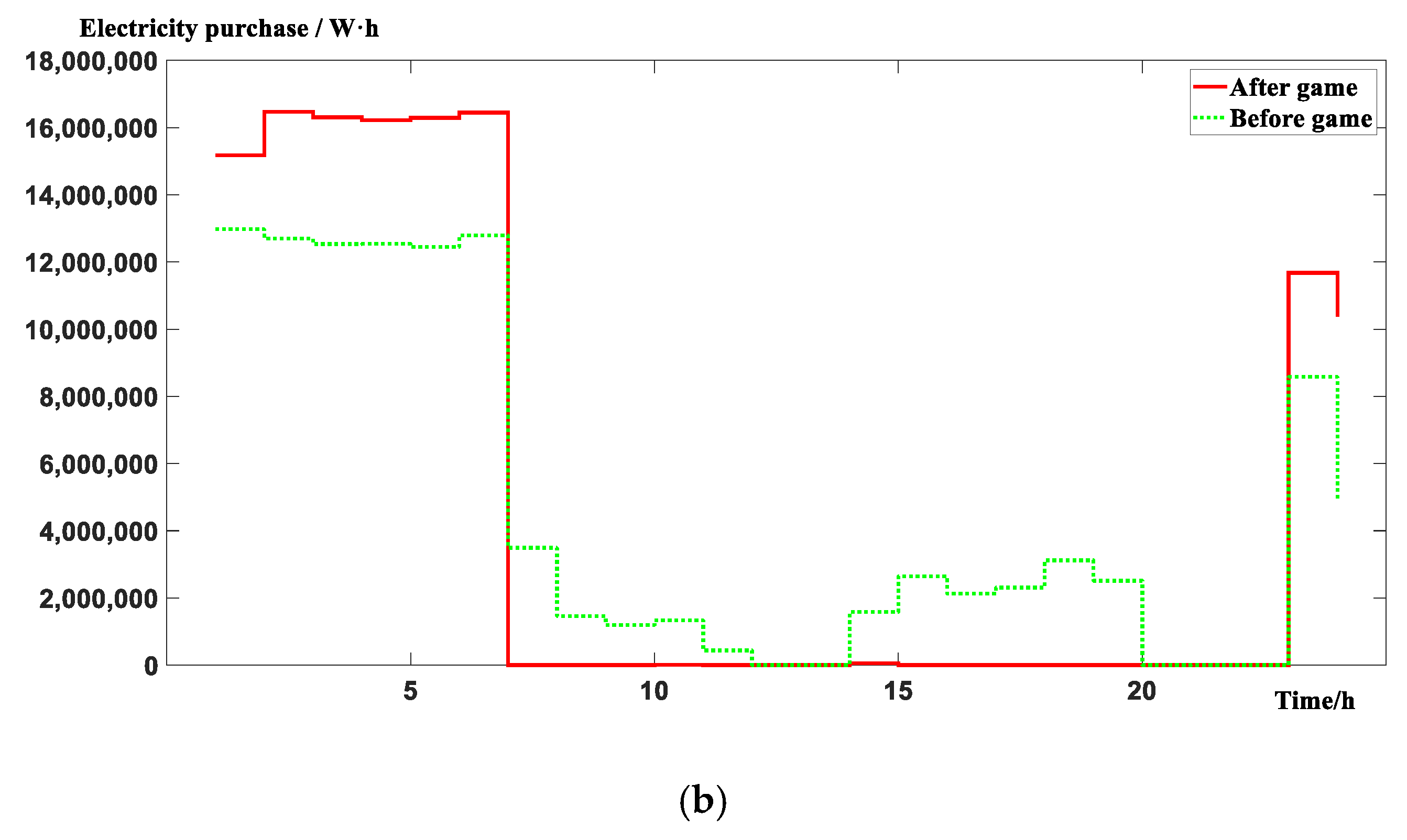 Energies 12 03164 g007b