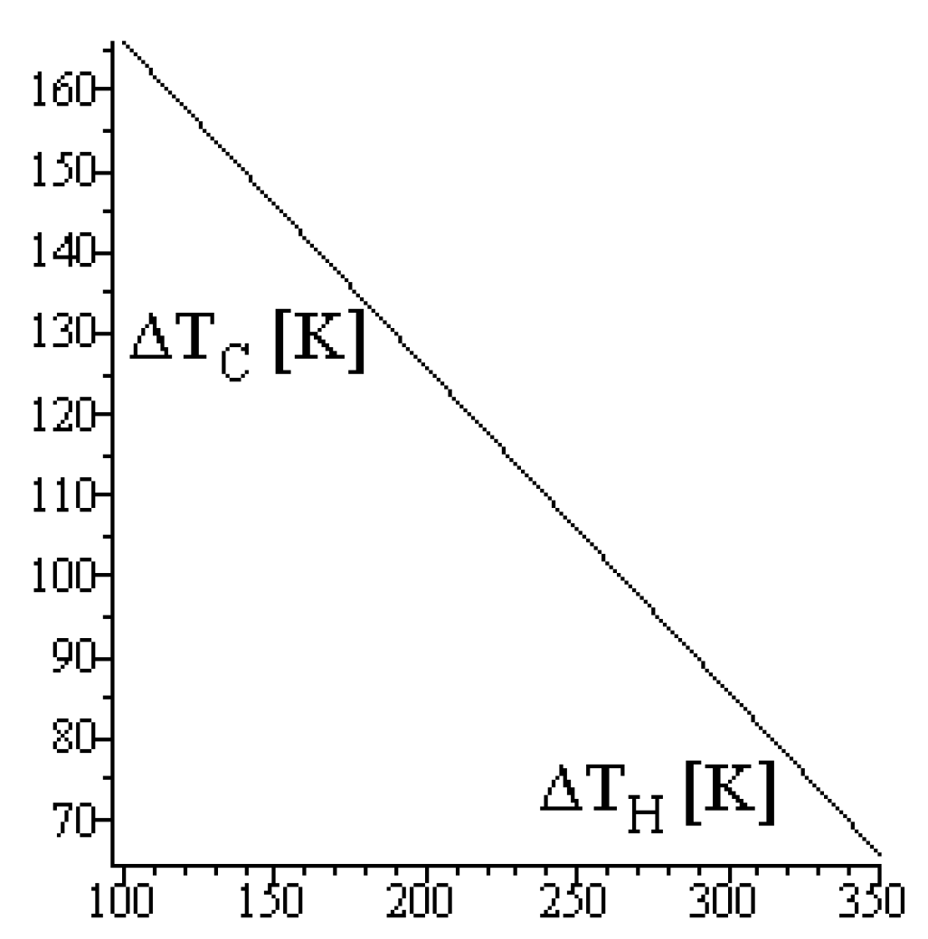 Energies 12 03165 g005 Energies 12 03165 g005