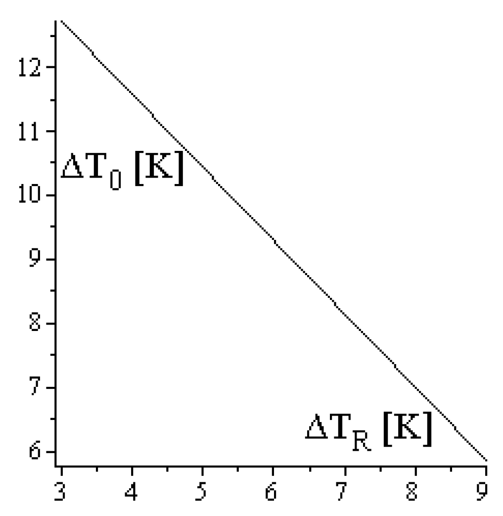 Energies 12 03165 g006 Energies 12 03165 g006