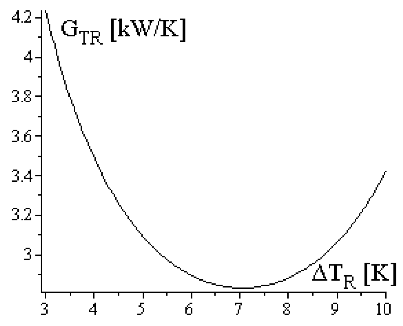 Energies 12 03165 g017 Energies 12 03165 g017