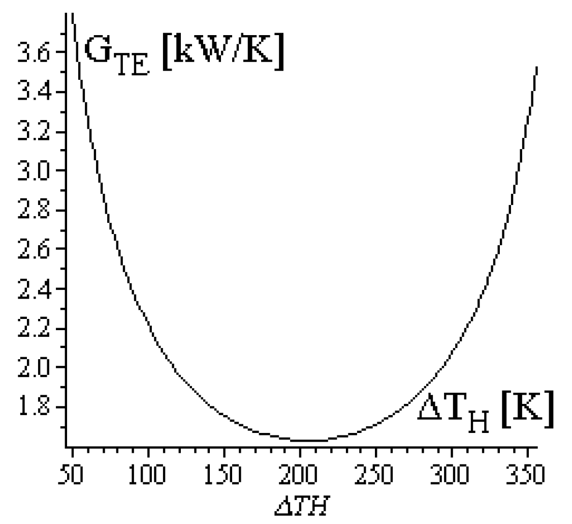 Energies 12 03165 g018 Energies 12 03165 g018