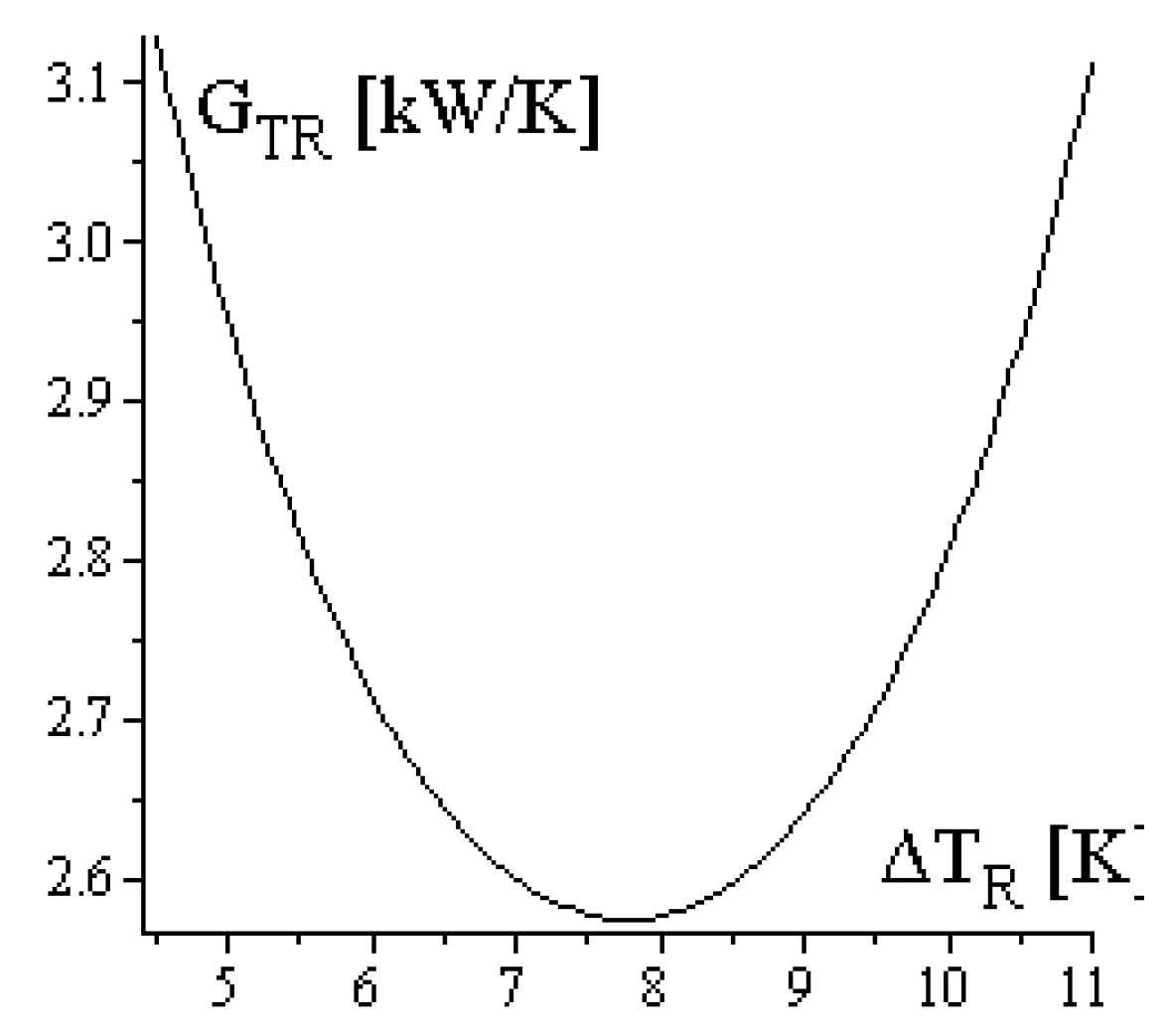 Energies 12 03165 g019 Energies 12 03165 g019