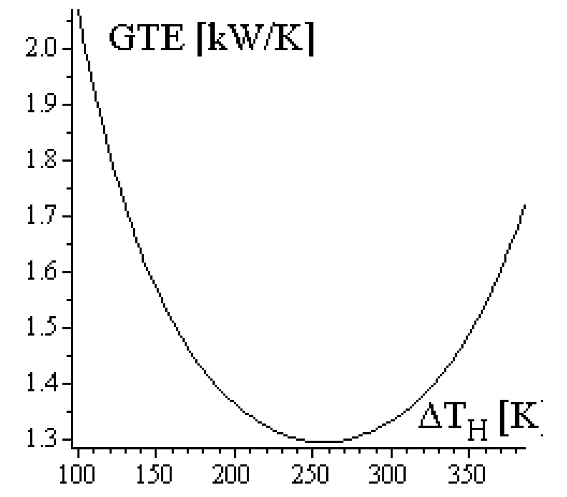 Energies 12 03165 g020 Energies 12 03165 g020