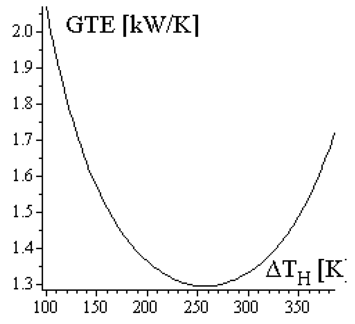 Energies 12 03165 g021 Energies 12 03165 g021