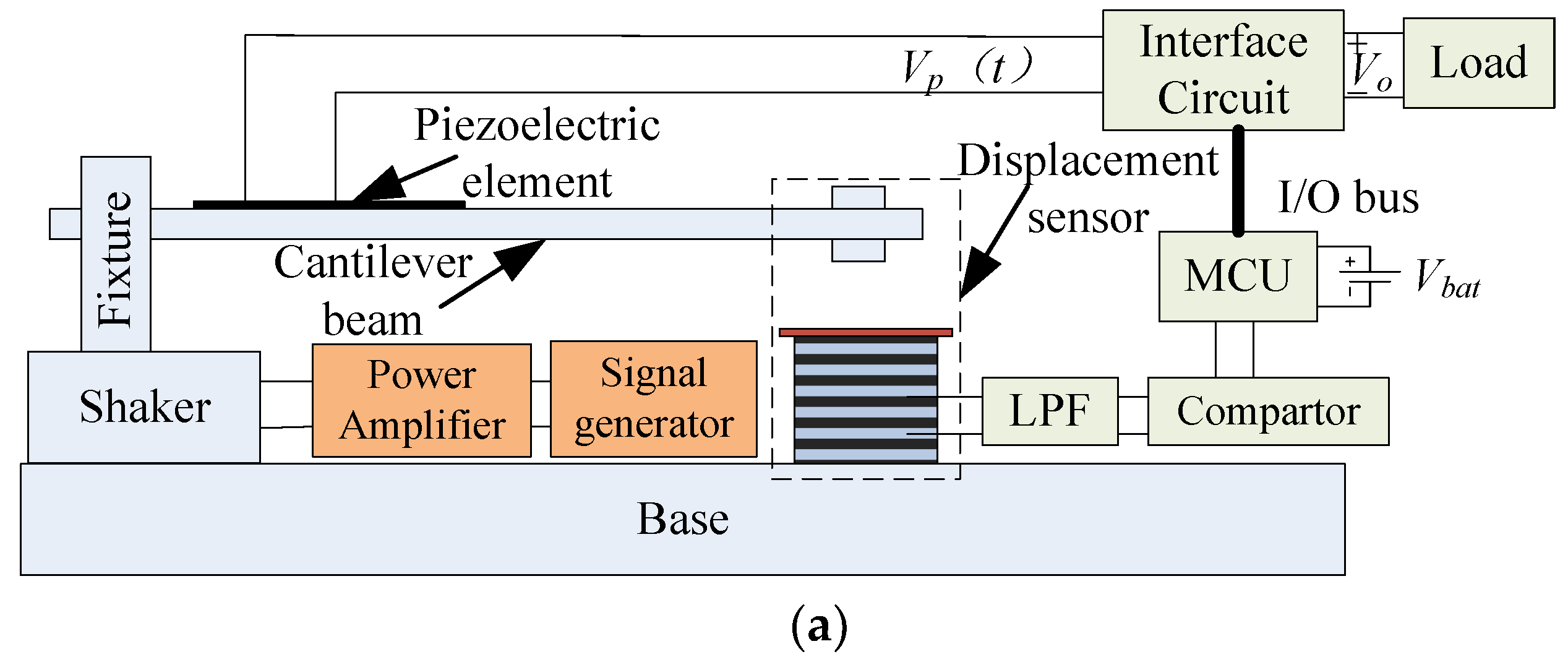 Energies 12 03166 g010a