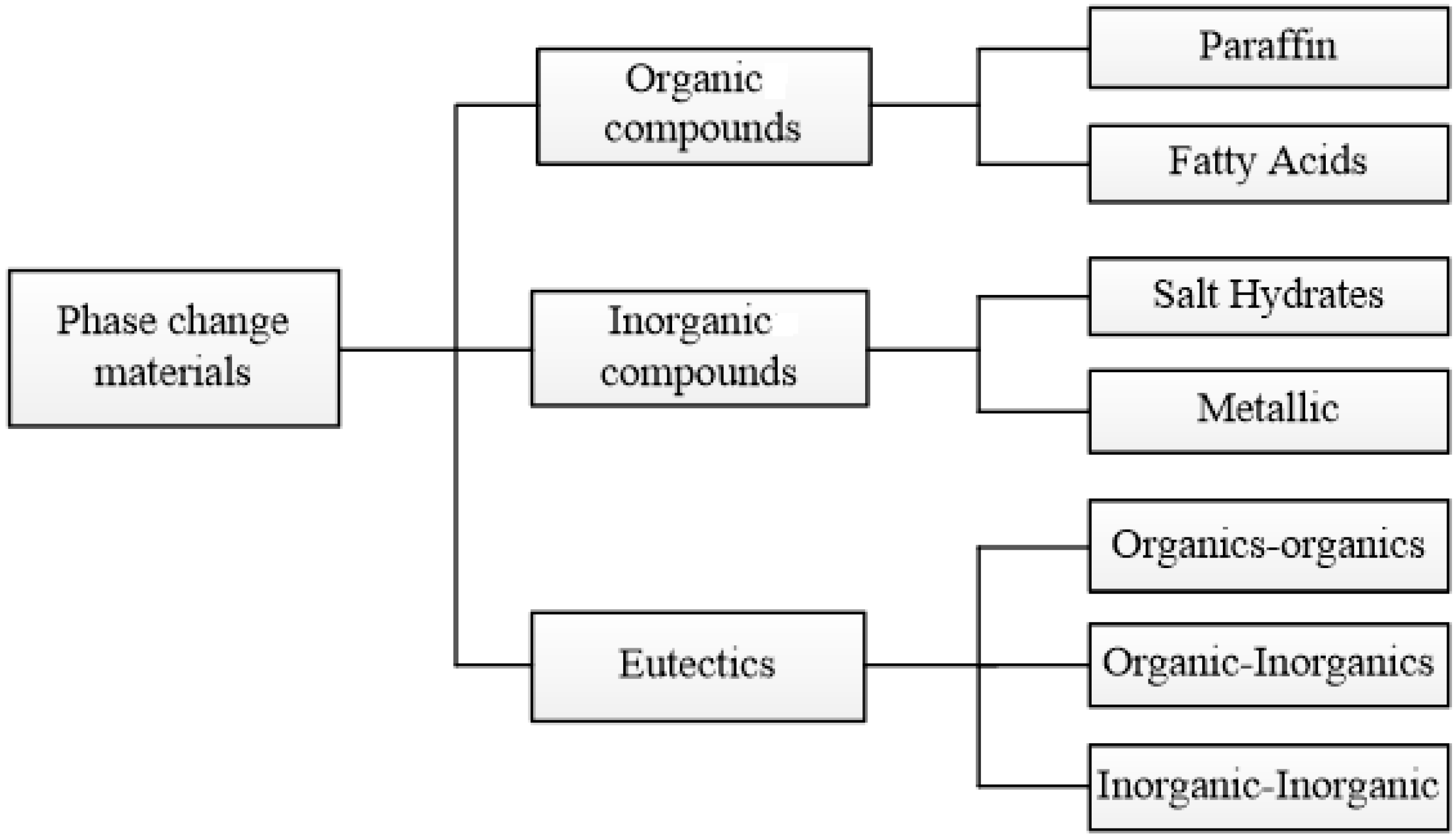 Energies 12 03167 g002