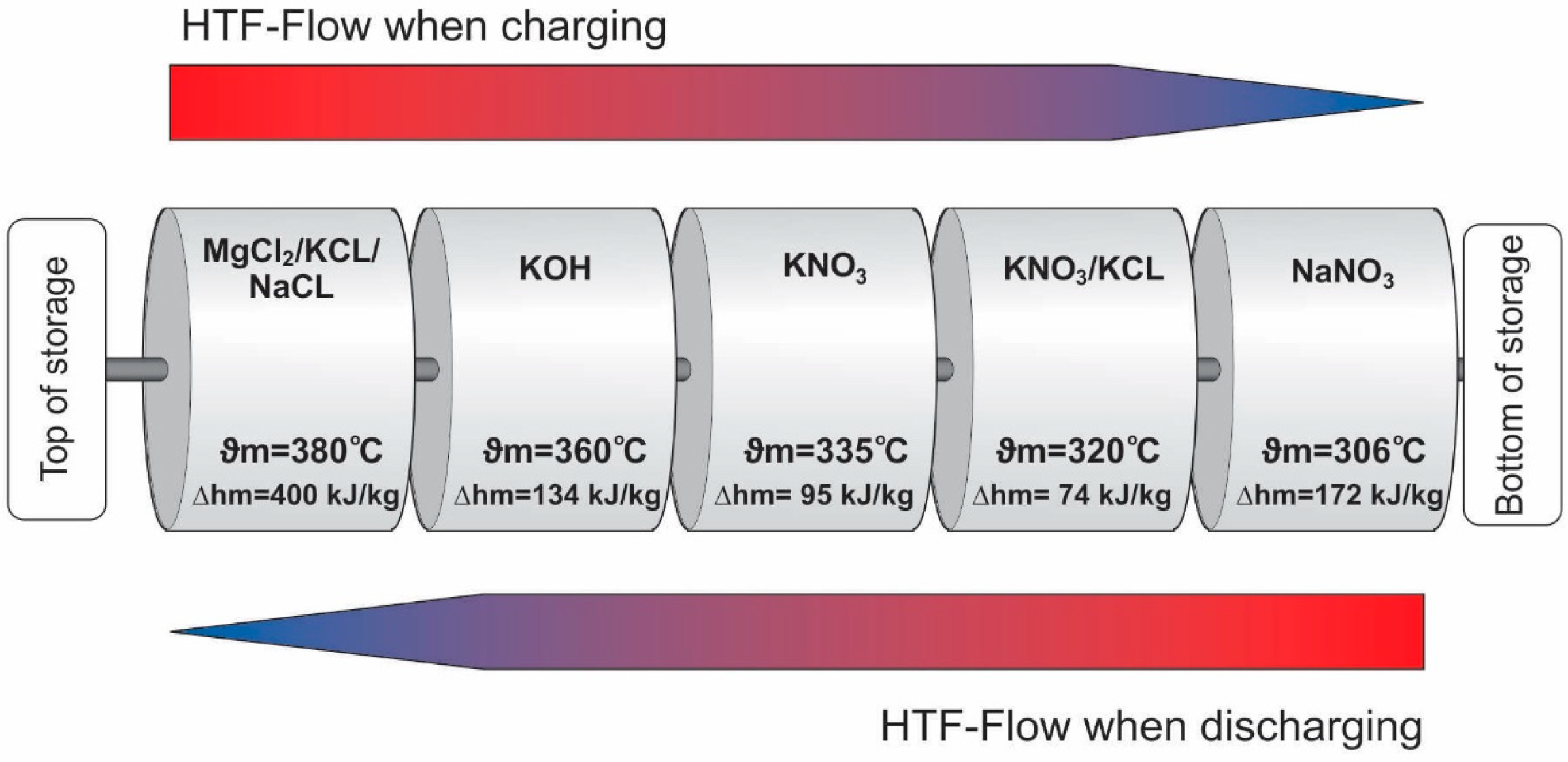 Energies 12 03167 g006