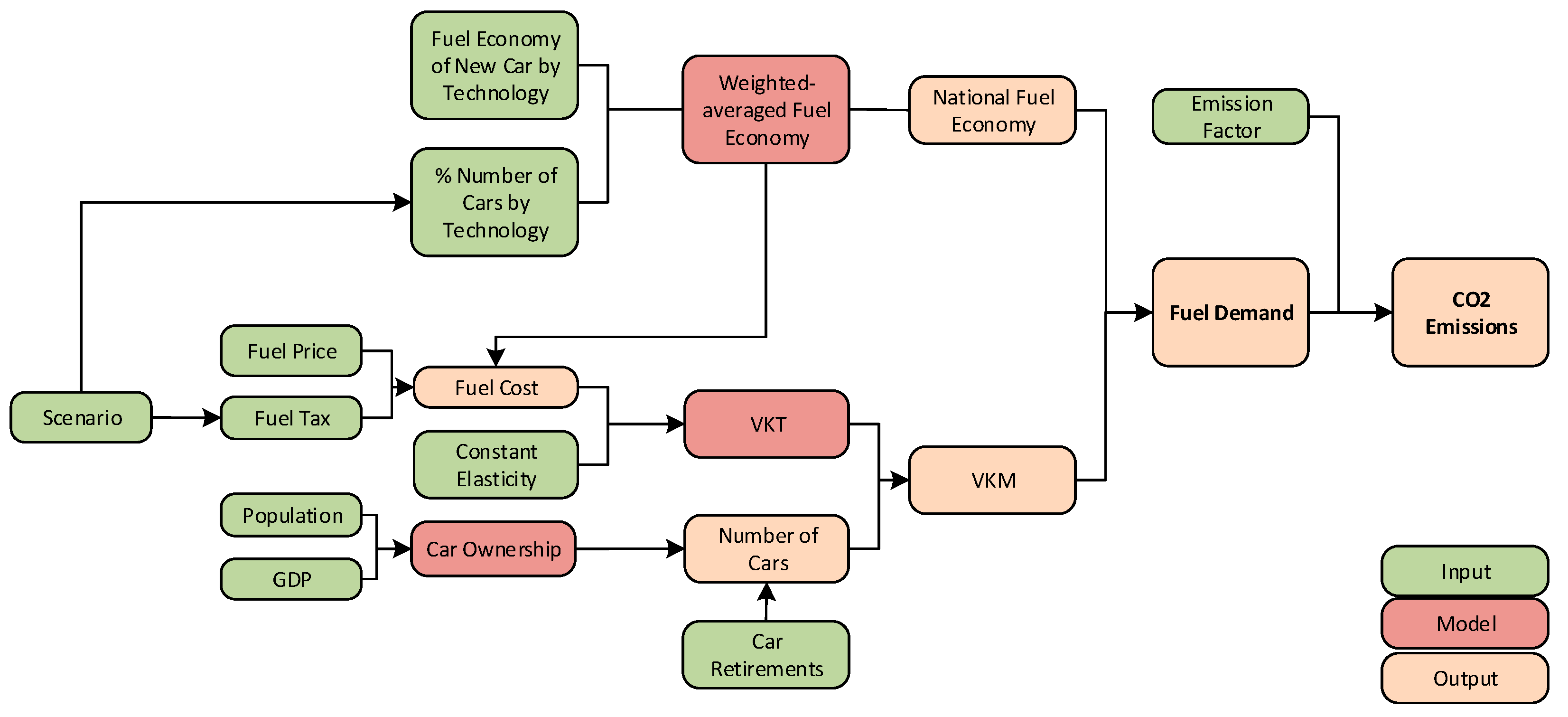 Energies 12 03168 g001 Energies 12 03168 g001