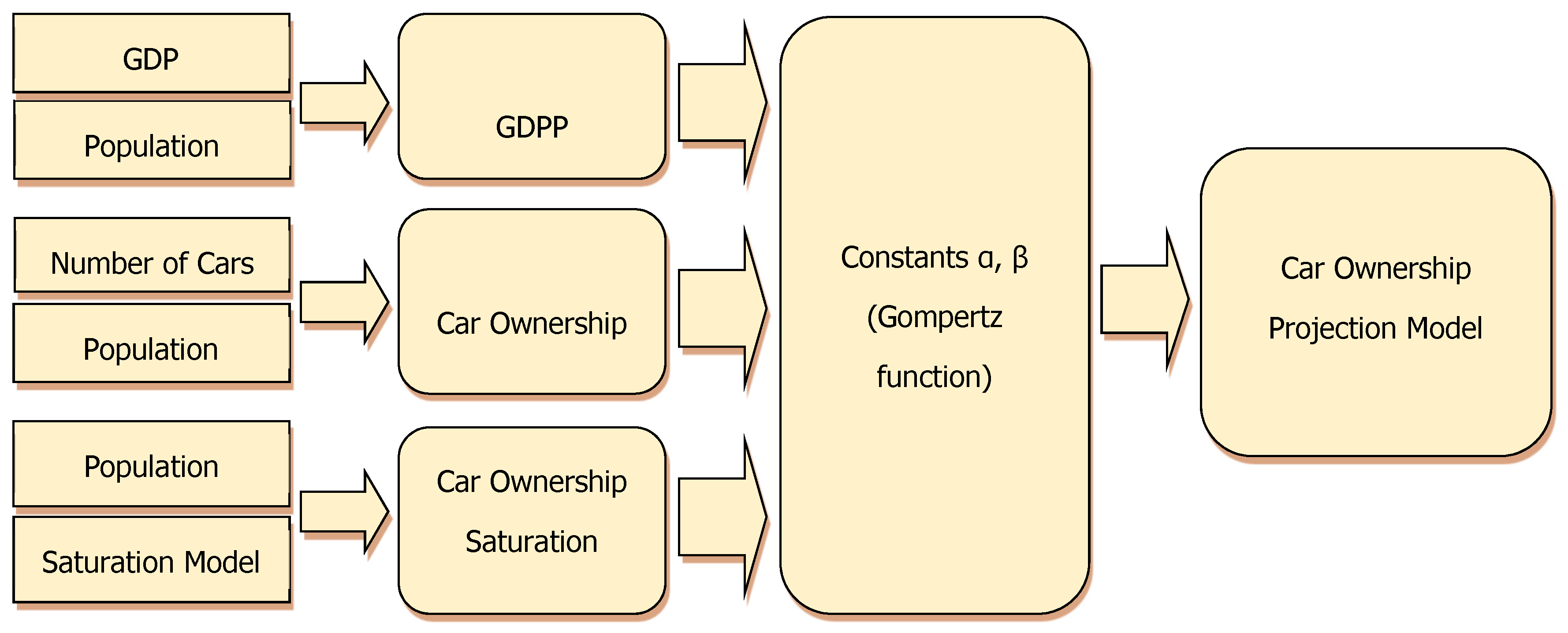 Energies 12 03168 g003 Energies 12 03168 g003
