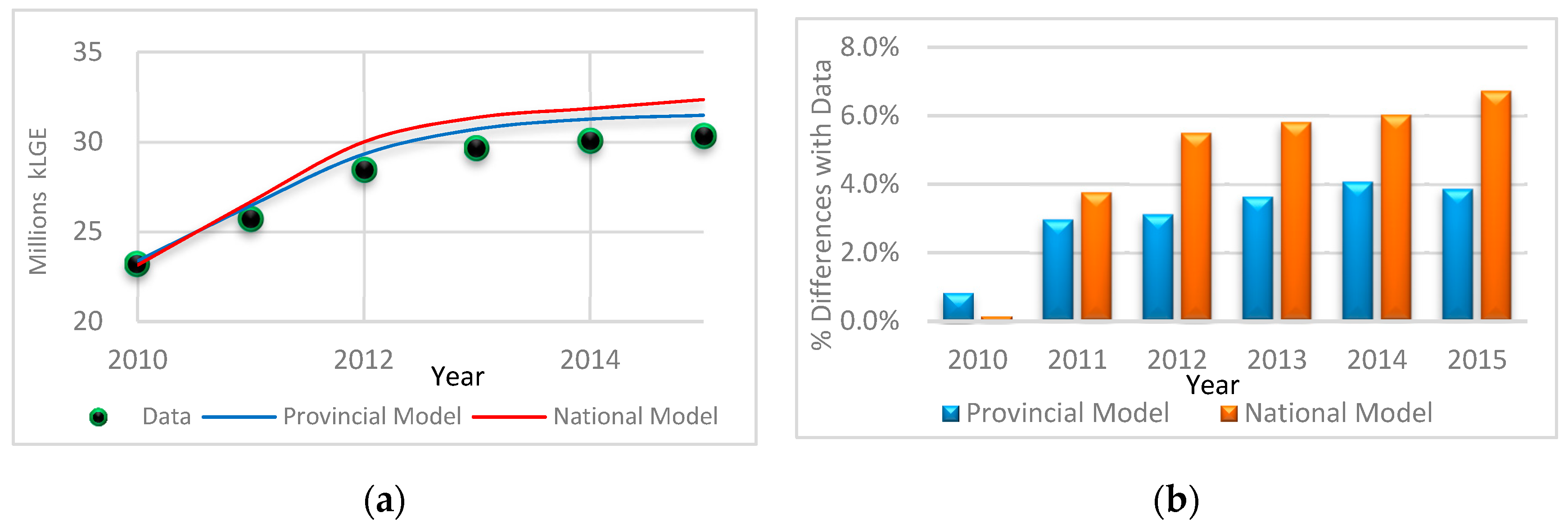 Energies 12 03168 g009 Energies 12 03168 g009