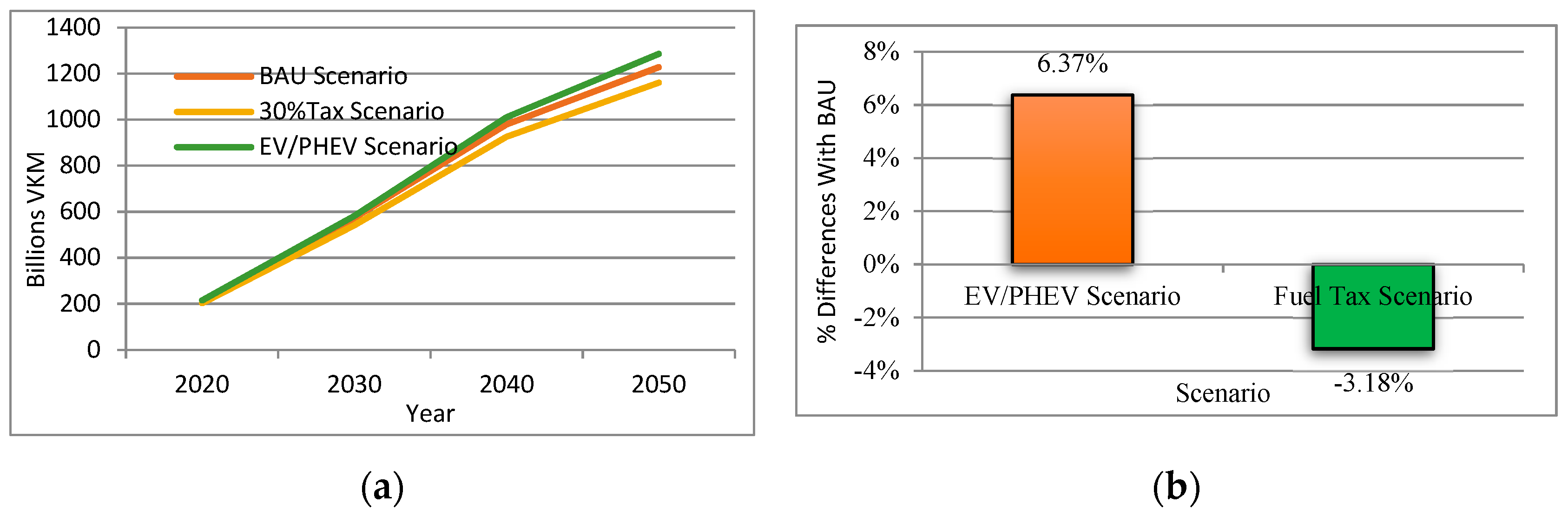 Energies 12 03168 g013 Energies 12 03168 g013