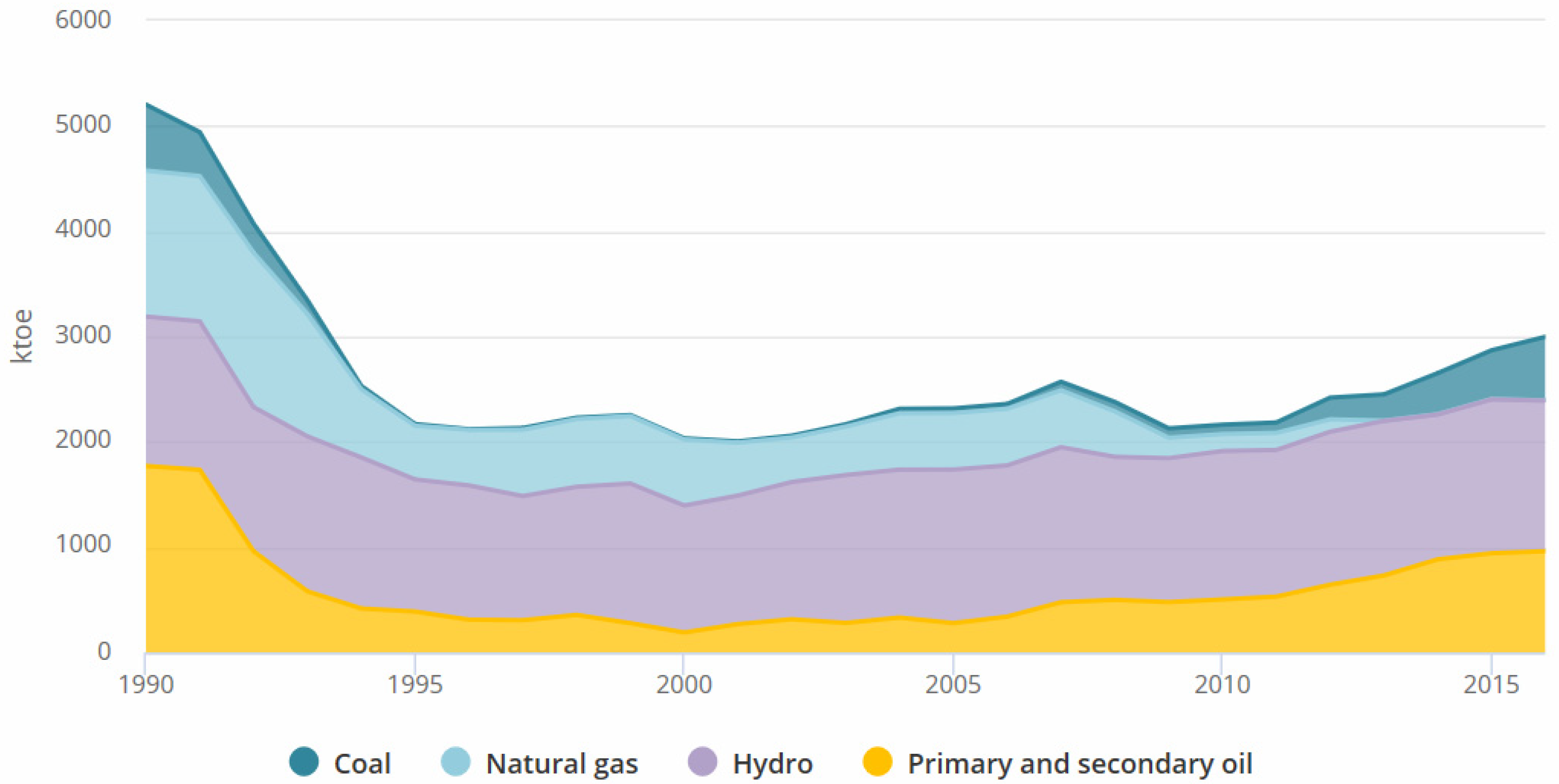 Energies 12 03169 g002