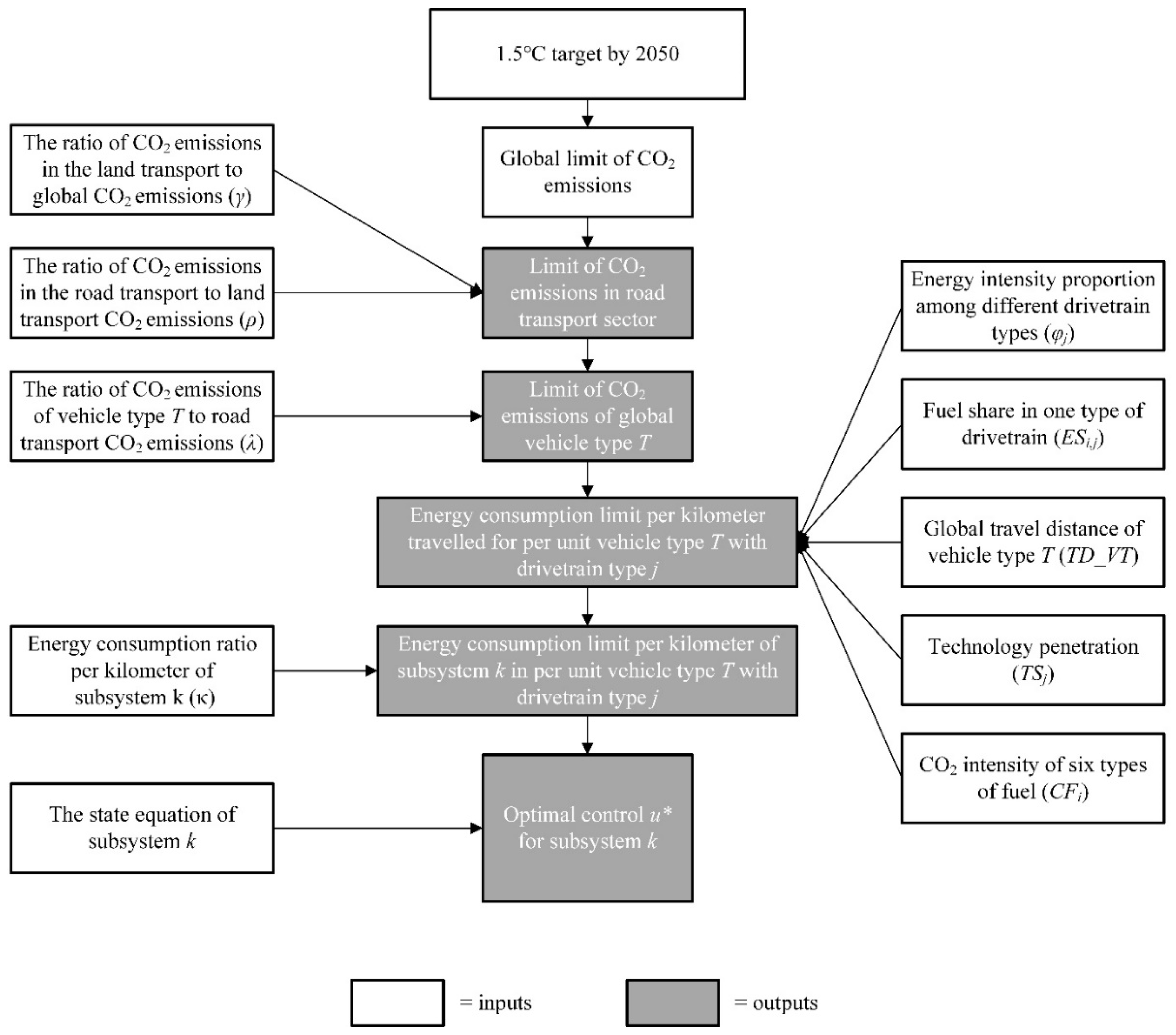 Energies 12 03170 g001