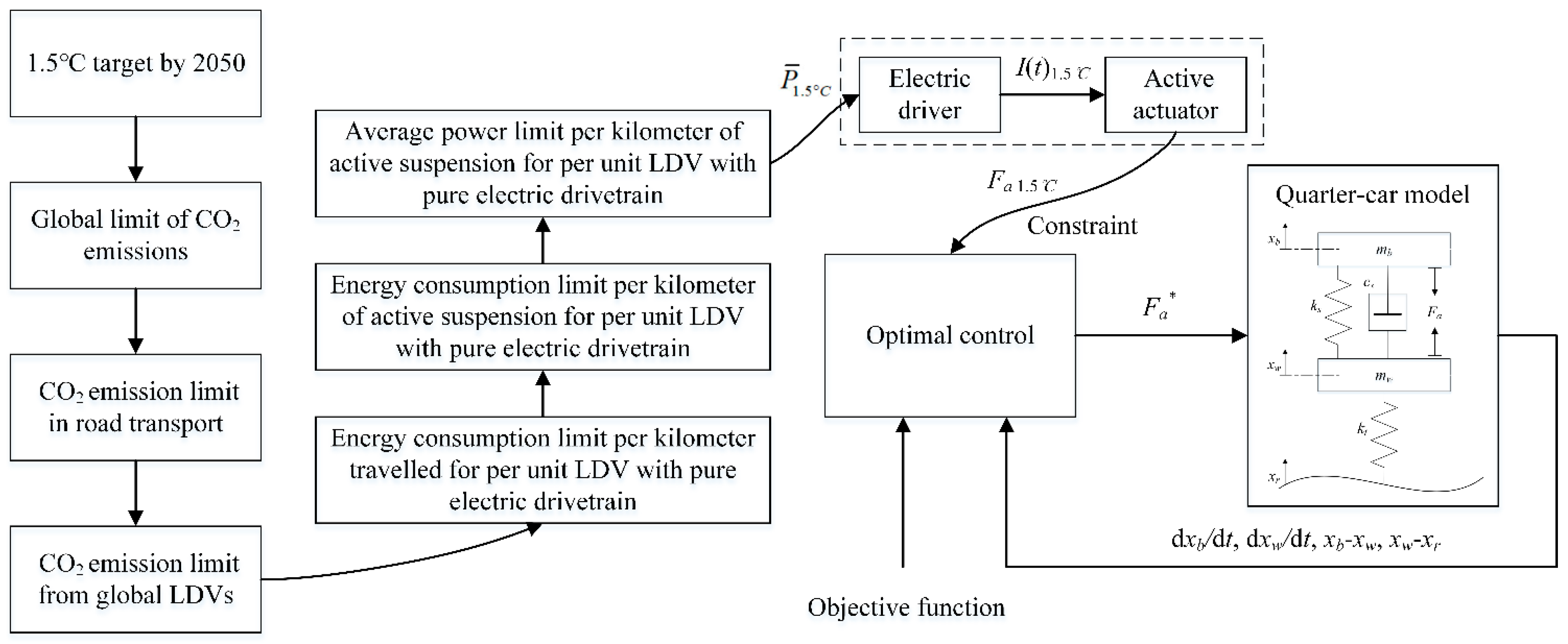 Energies 12 03170 g002