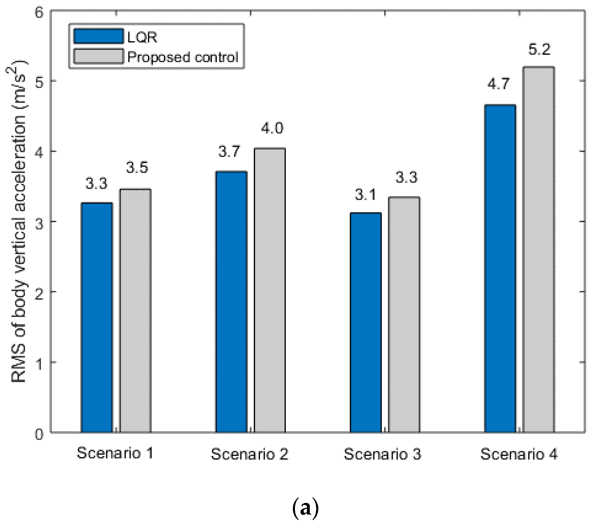 Energies 12 03170 g006a