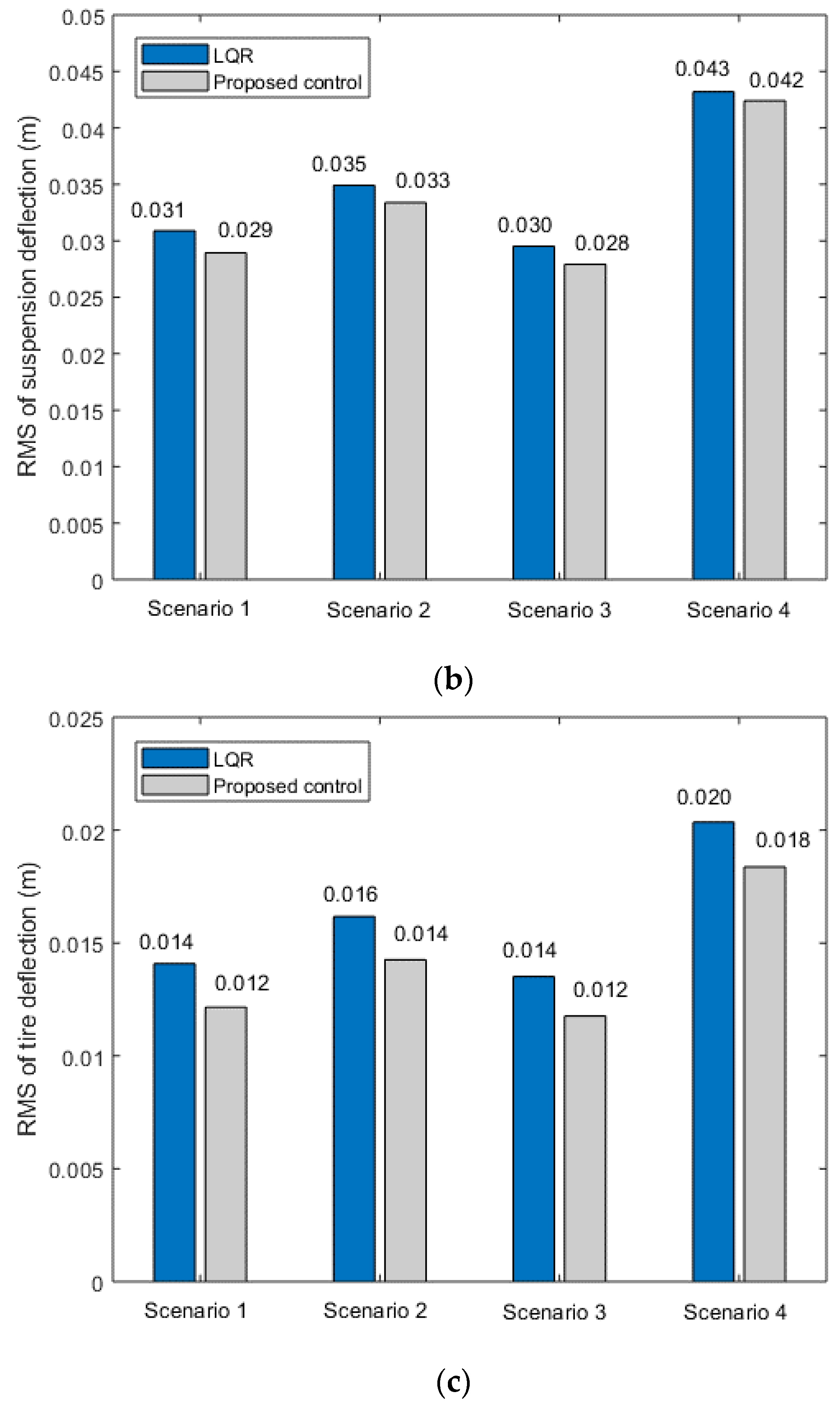 Energies 12 03170 g006b