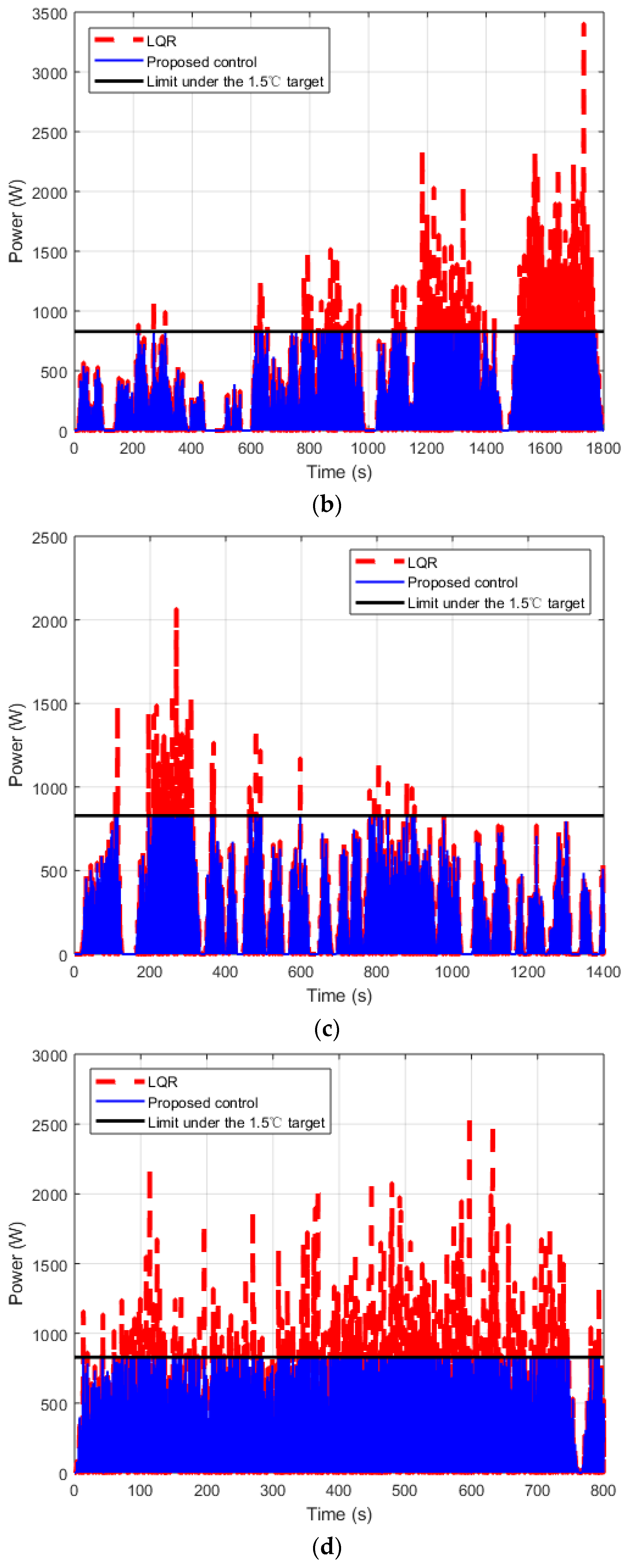 Energies 12 03170 g007b