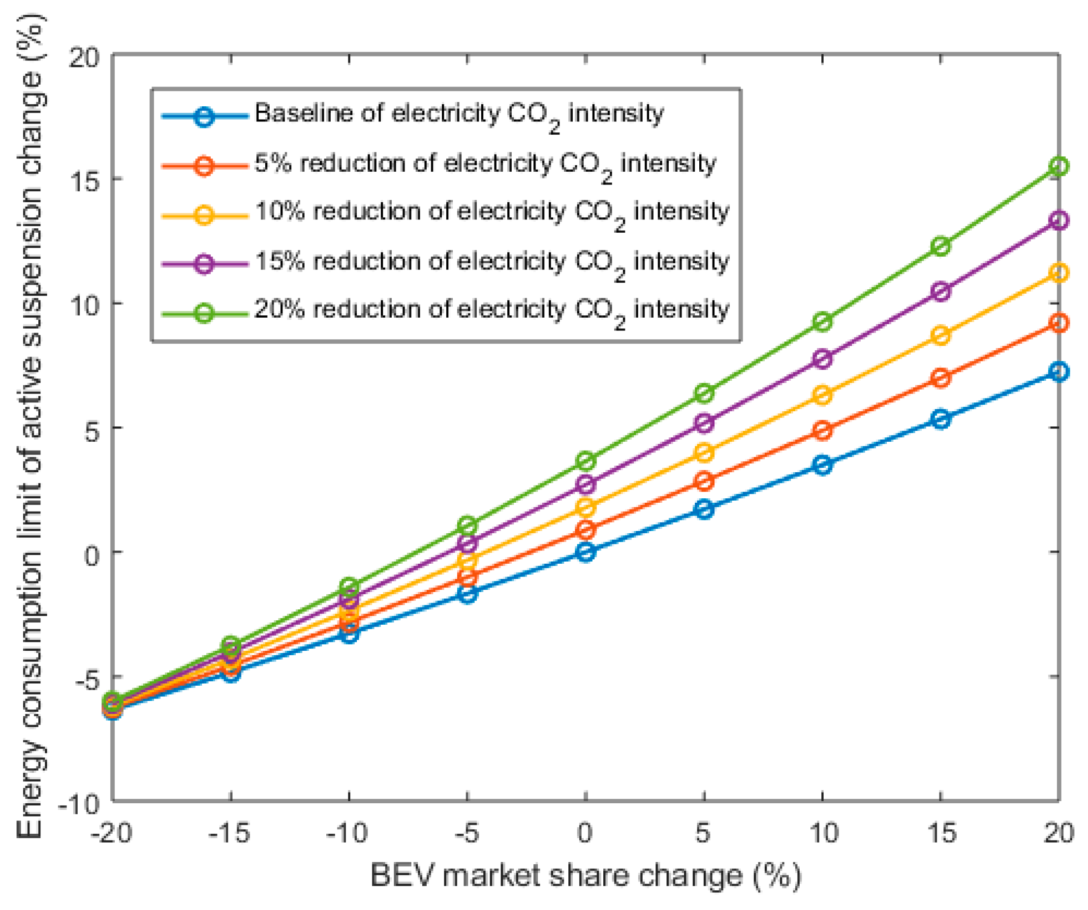 Energies 12 03170 g008