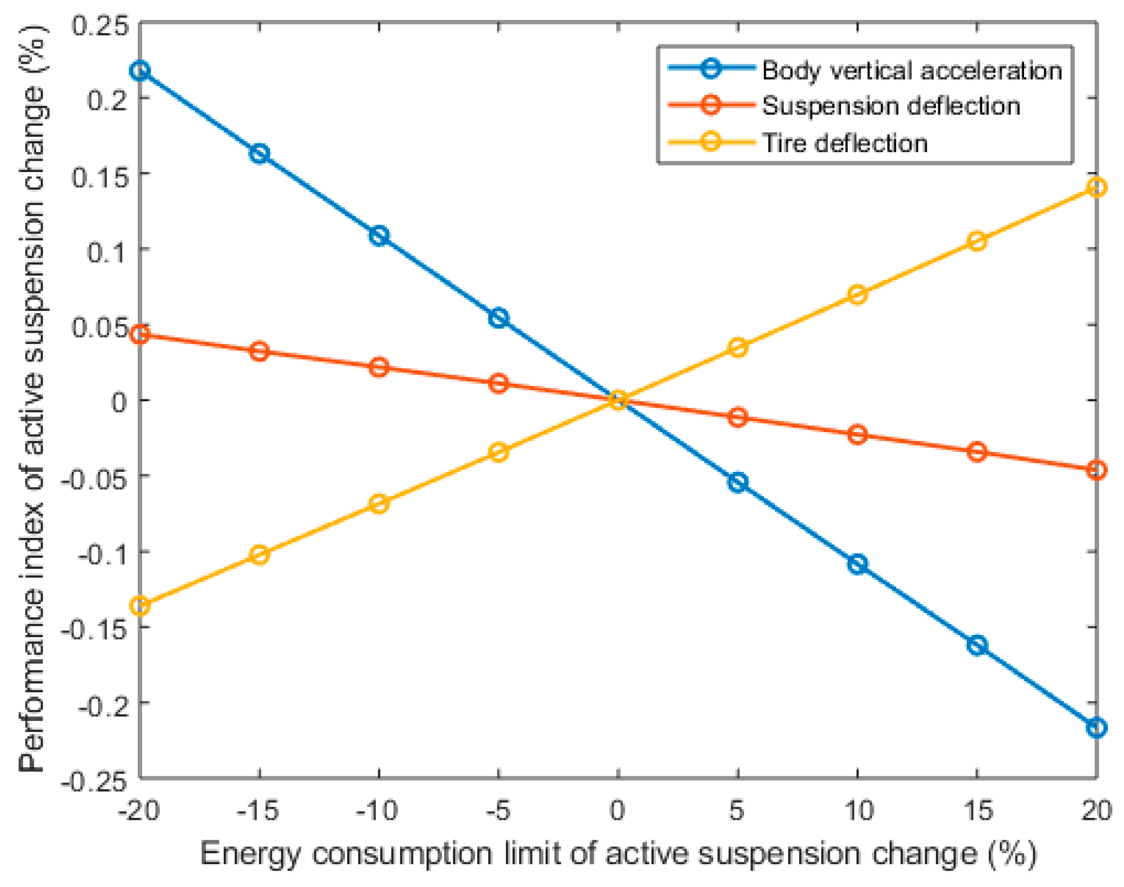 Energies 12 03170 g009