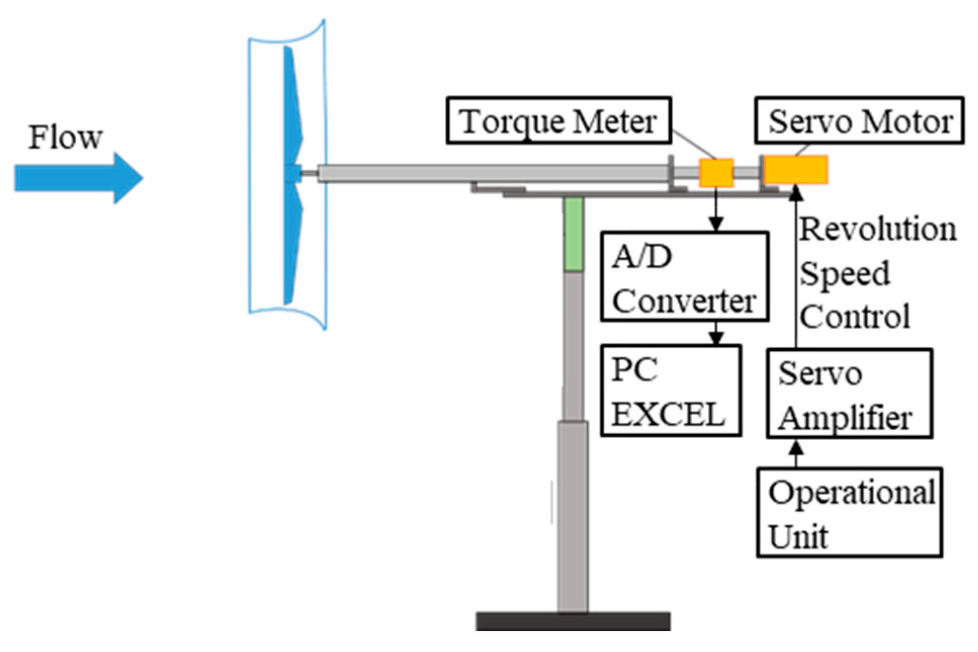 Energies 12 03171 g007 Energies 12 03171 g007