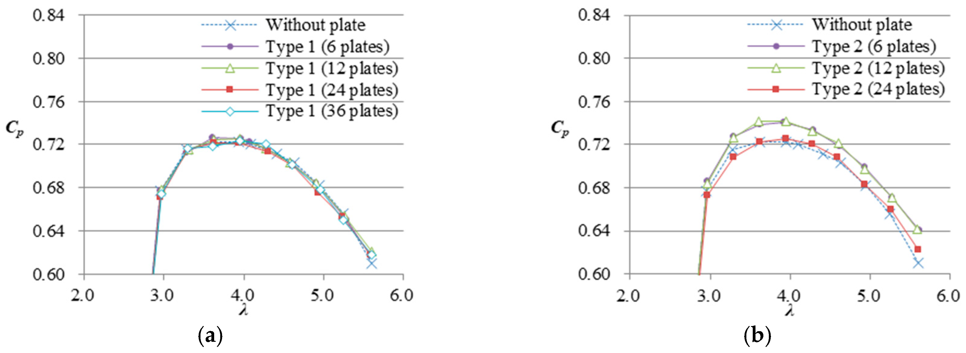 Energies 12 03171 g010 Energies 12 03171 g010