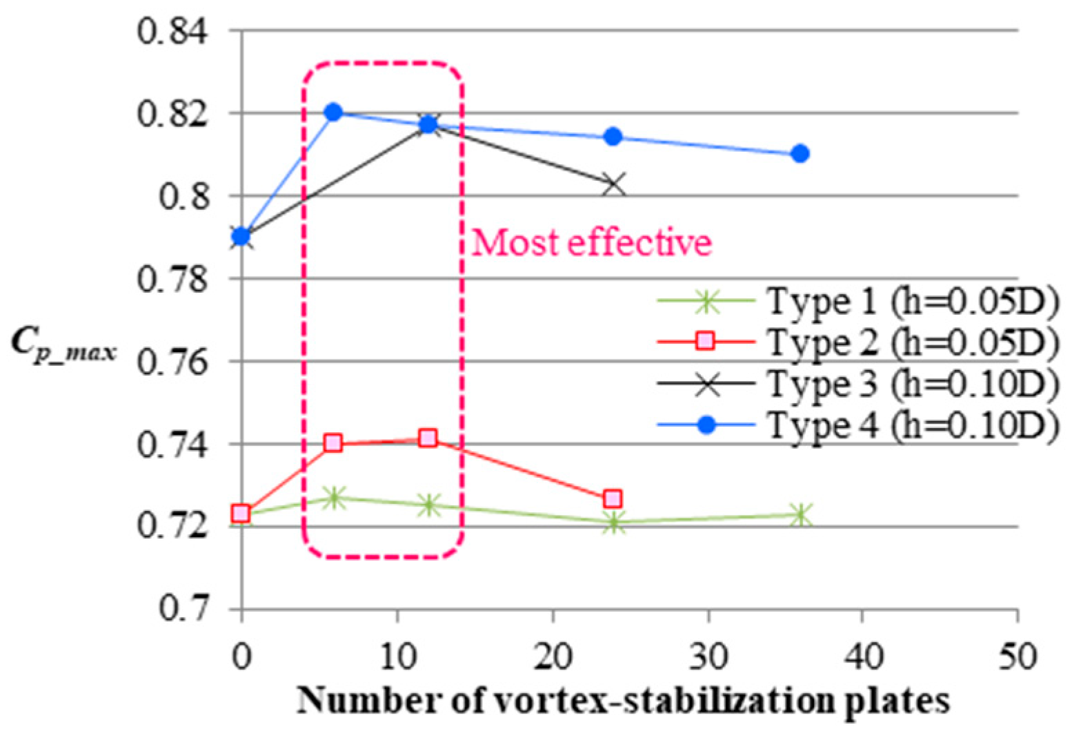 Energies 12 03171 g012 Energies 12 03171 g012