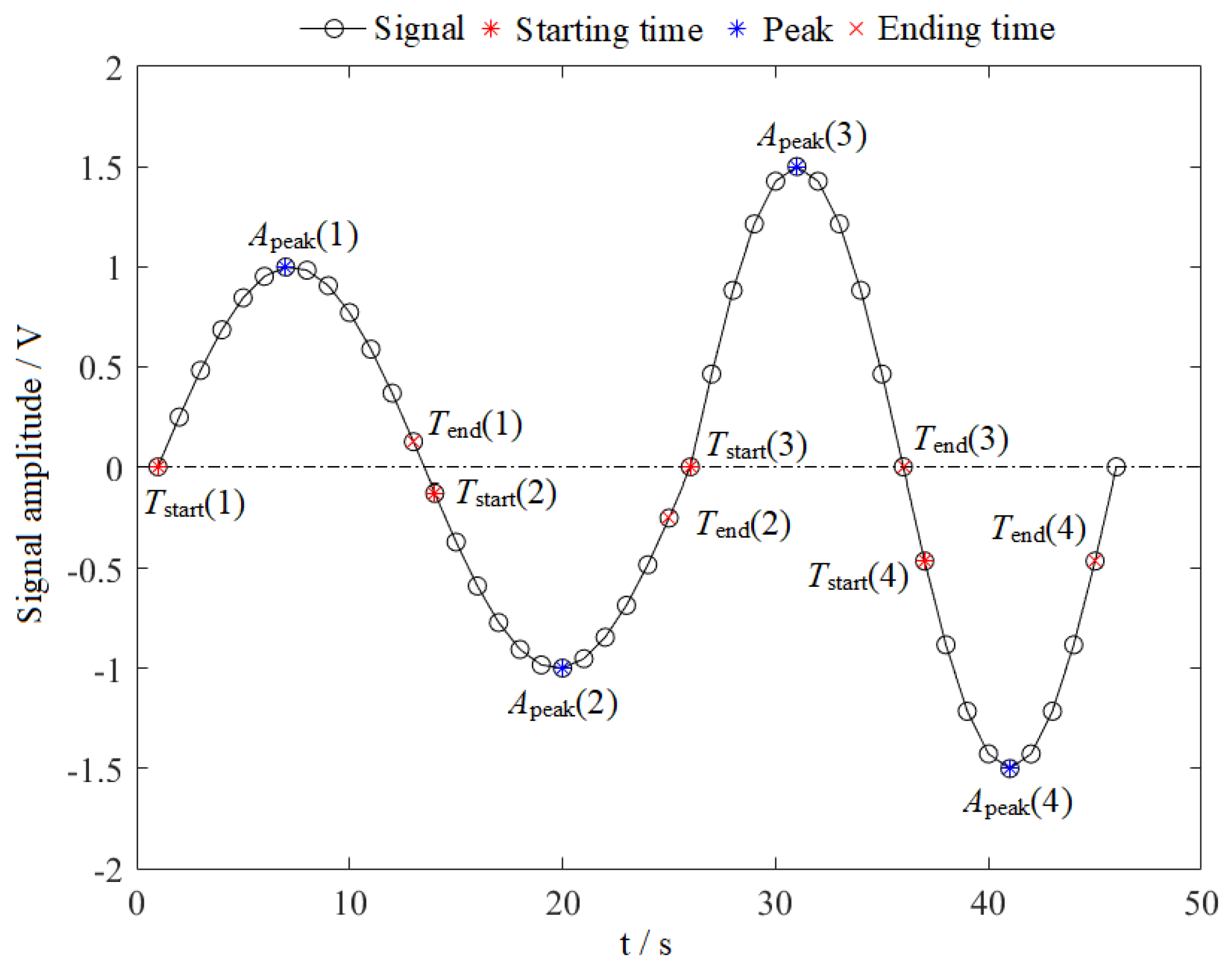 Energies 12 03172 g004 Energies 12 03172 g004