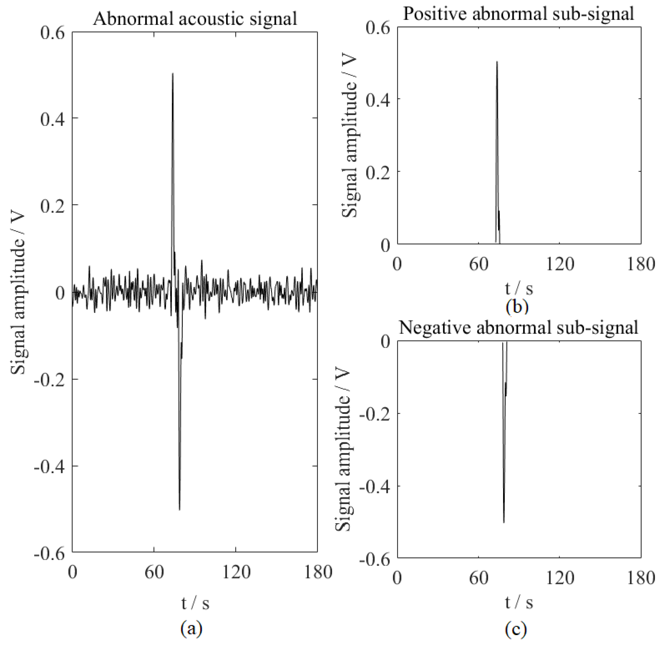 Energies 12 03172 g005 Energies 12 03172 g005