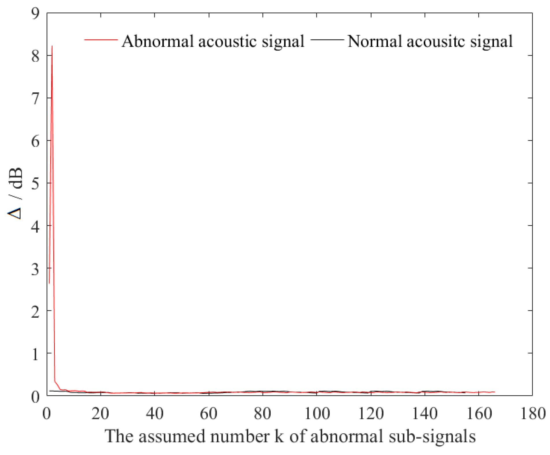 Energies 12 03172 g008 Energies 12 03172 g008