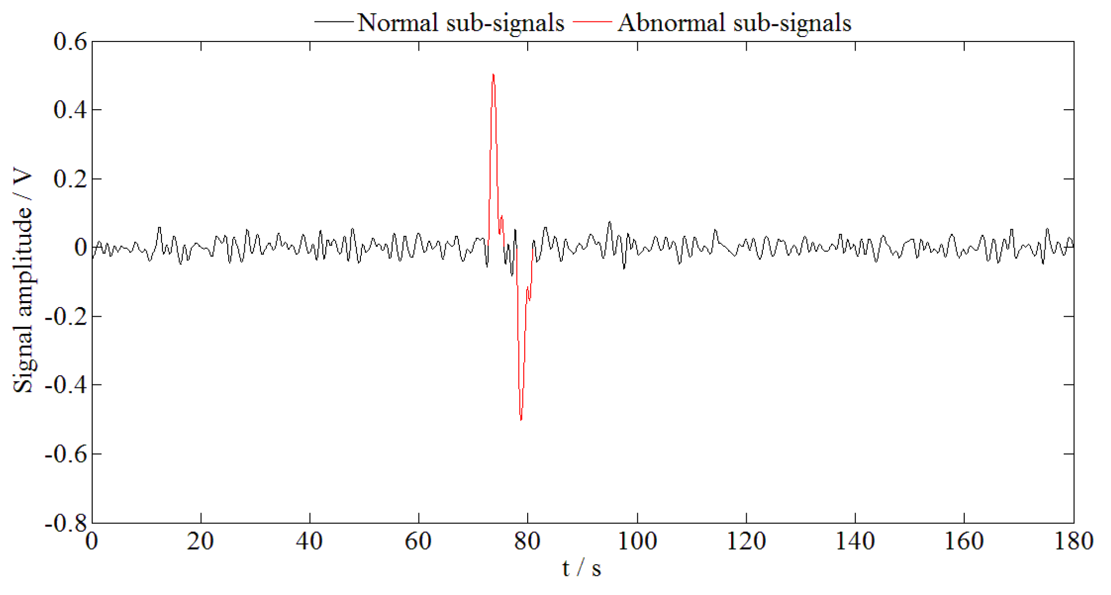 Energies 12 03172 g009 Energies 12 03172 g009