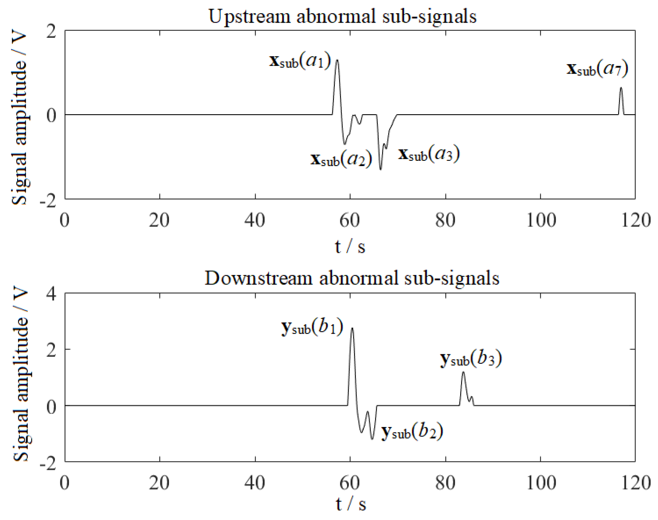 Energies 12 03172 g014 Energies 12 03172 g014