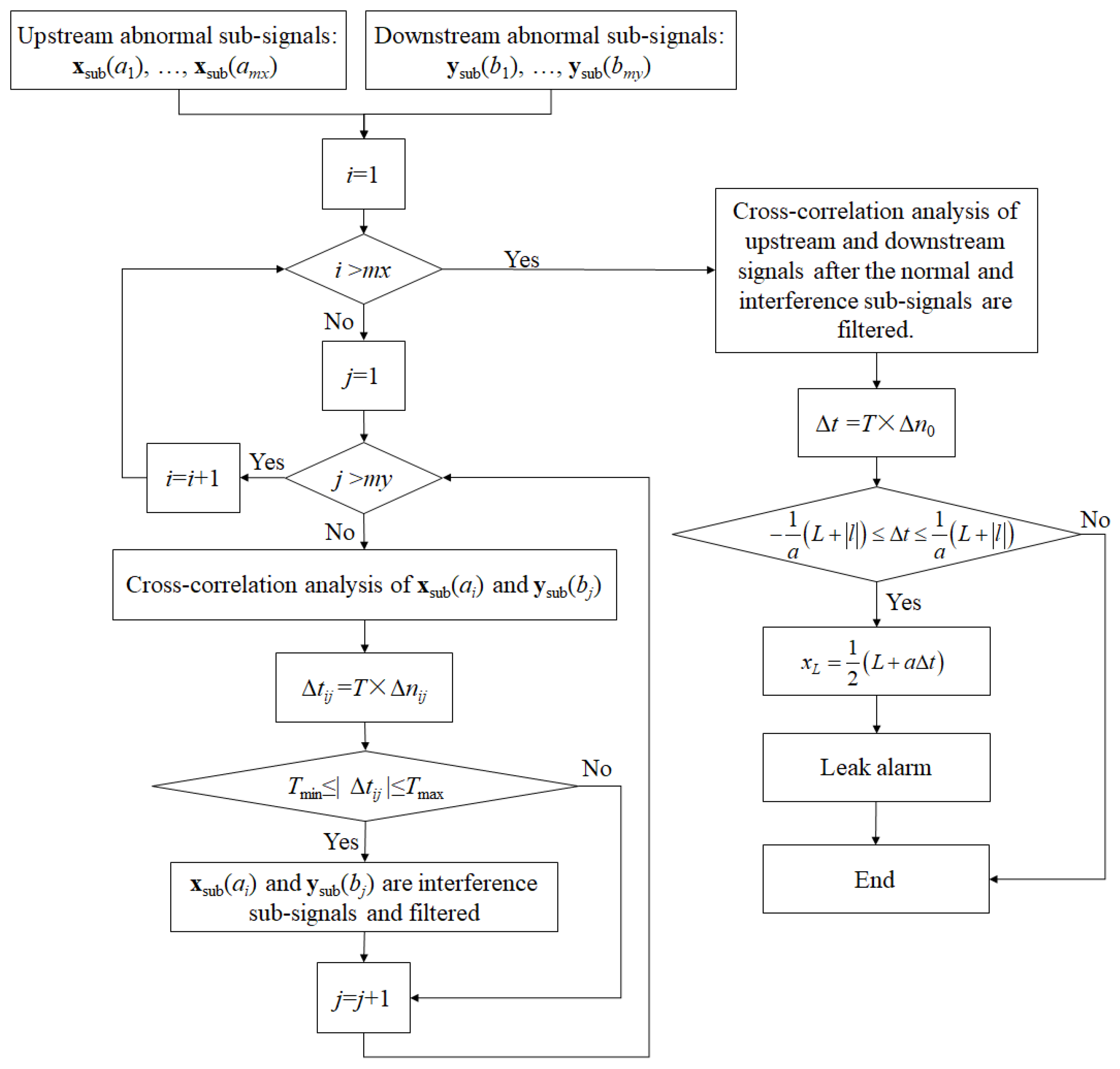 Energies 12 03172 g016 Energies 12 03172 g016