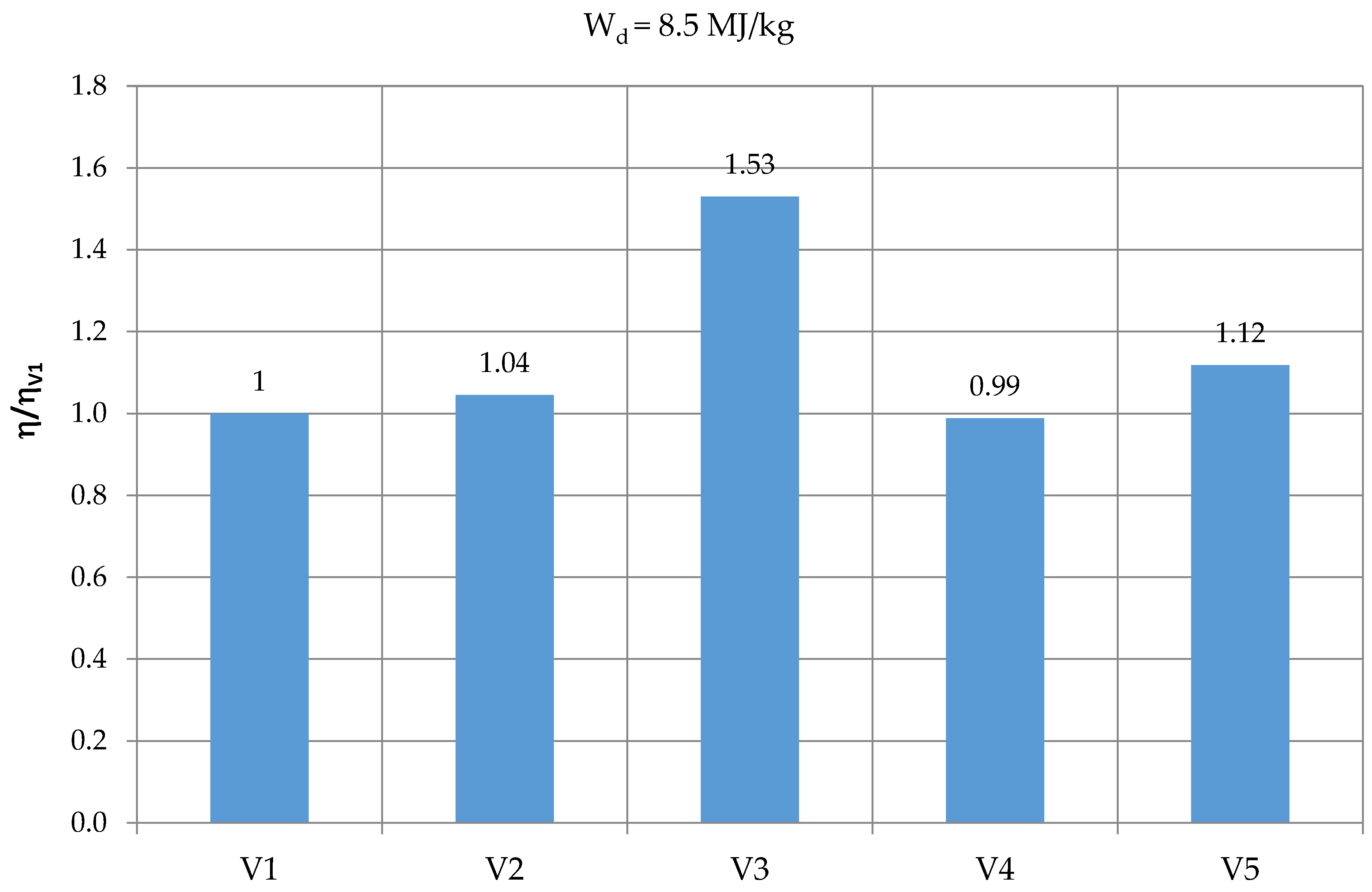 Energies Free Full Text Influence Of Different Biofuels On The