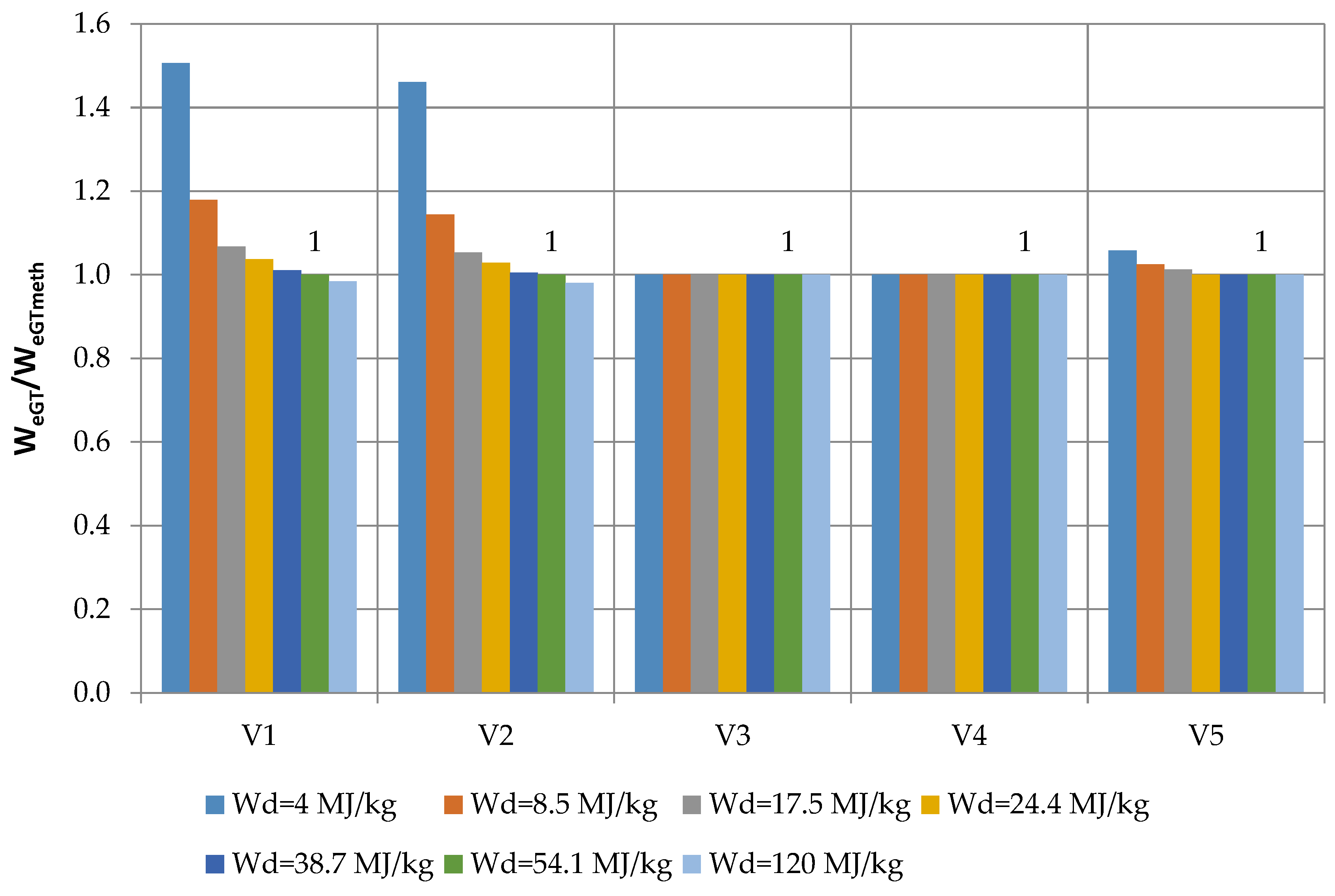 Energies Free Full Text Influence Of Different Biofuels On The