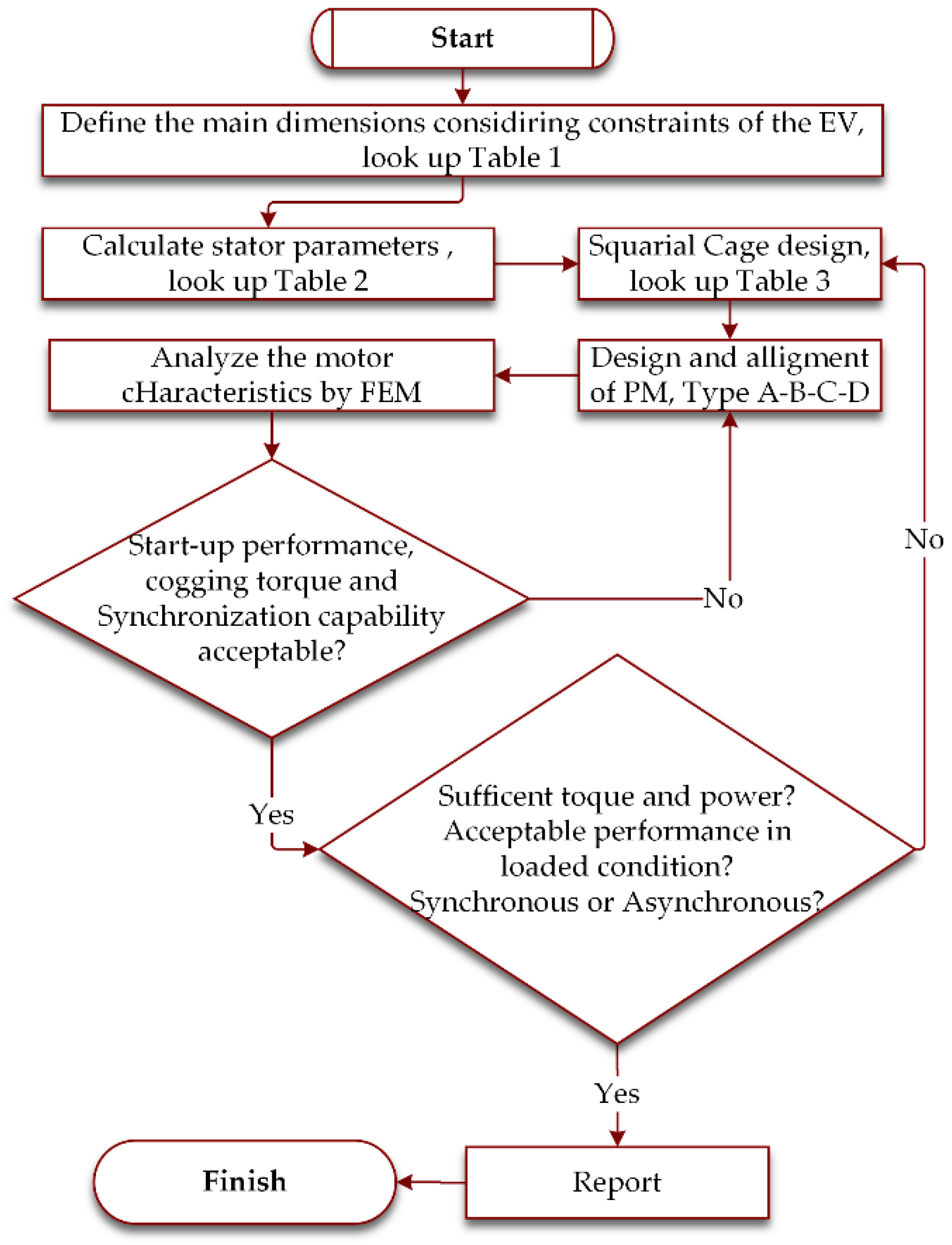 Energies 12 03174 g001 550